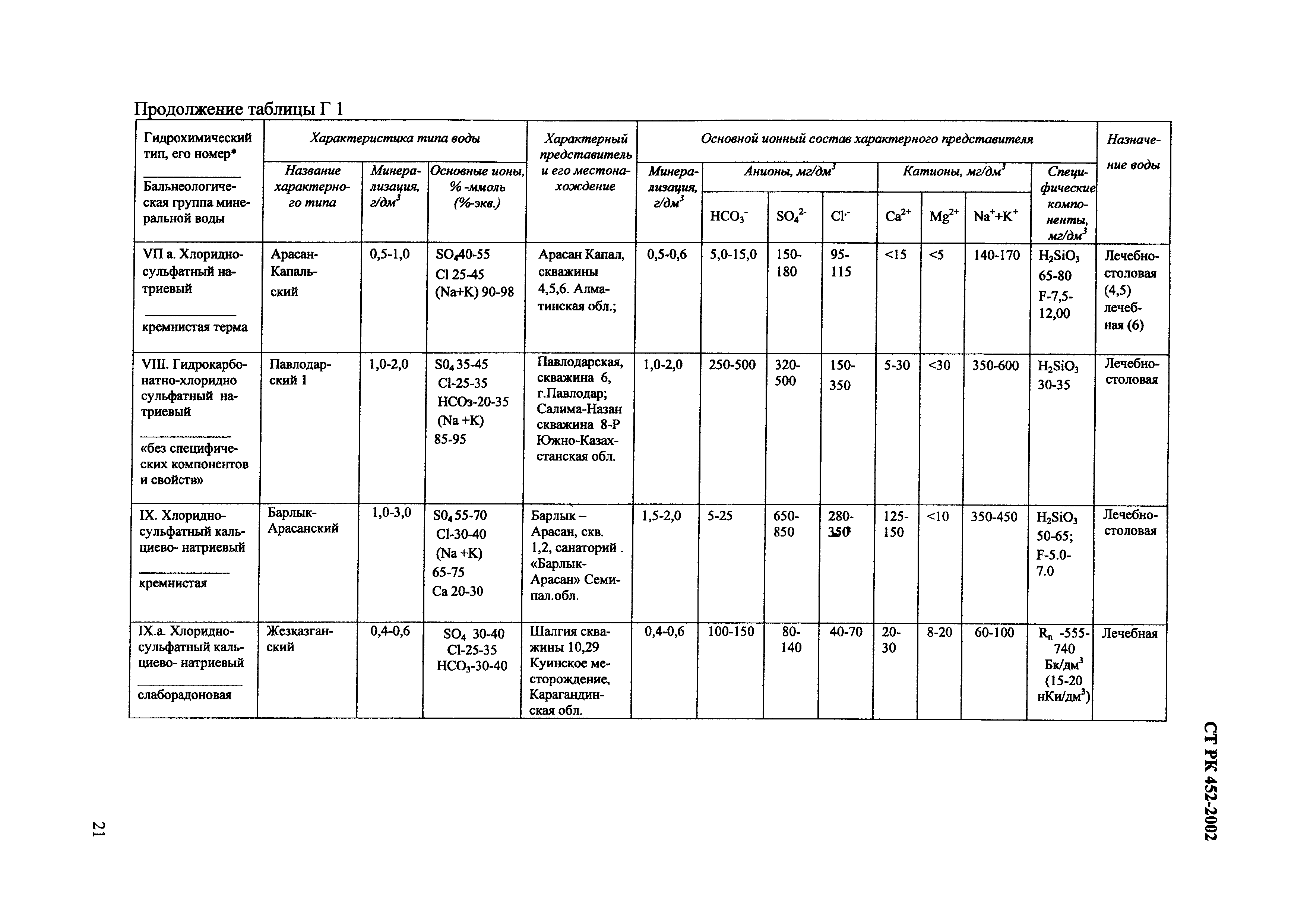 СТ РК 452-2002