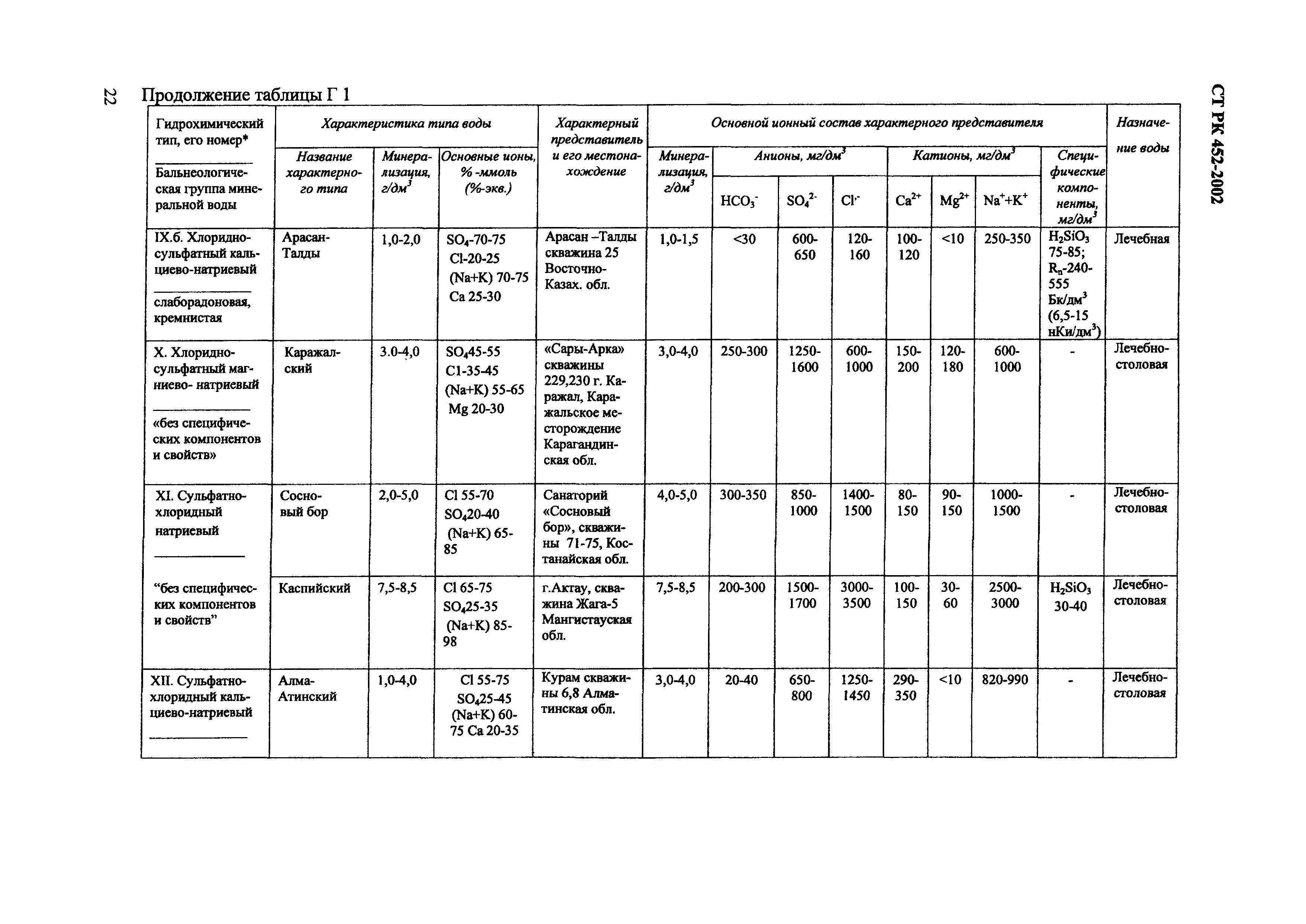 СТ РК 452-2002