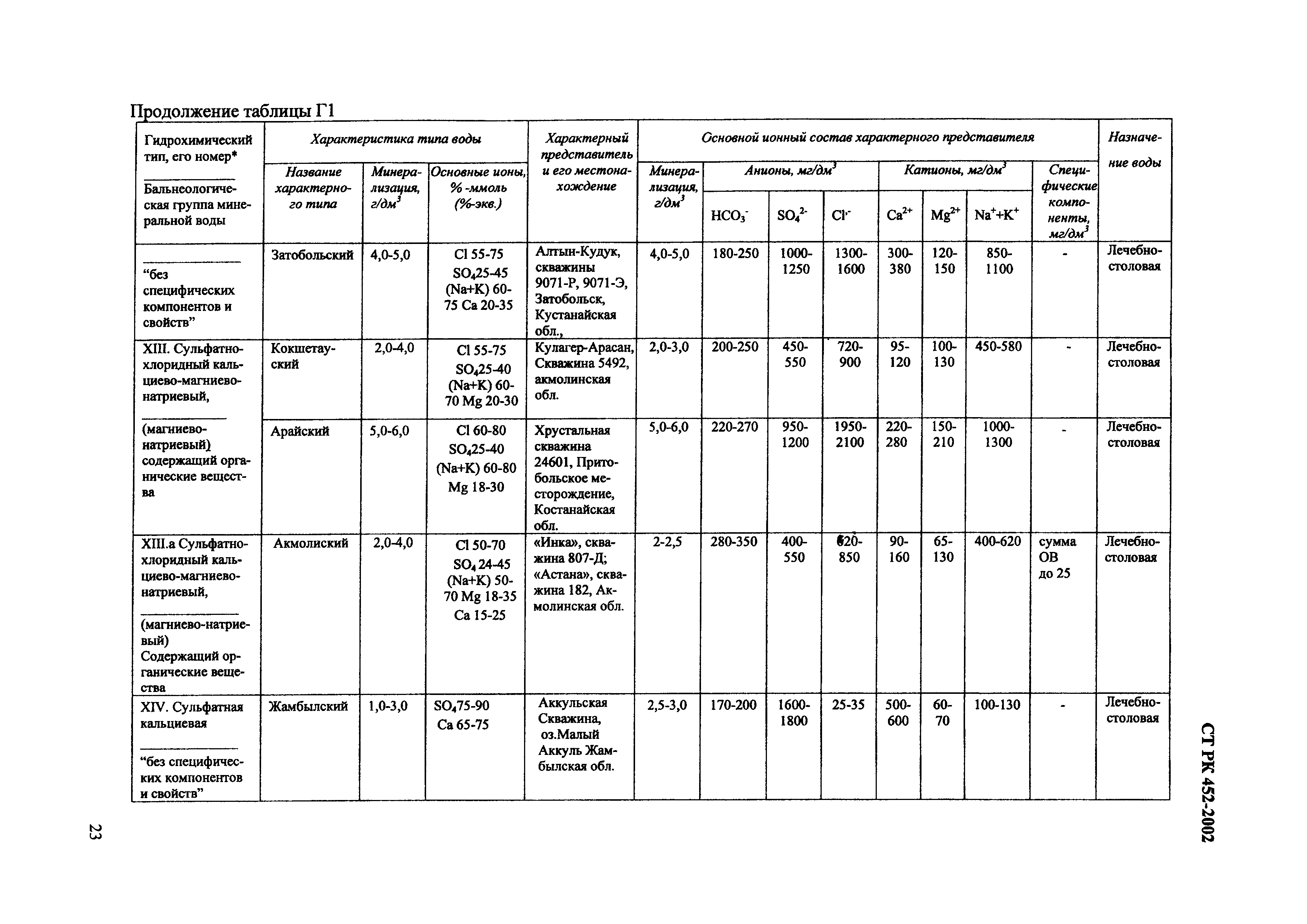 СТ РК 452-2002