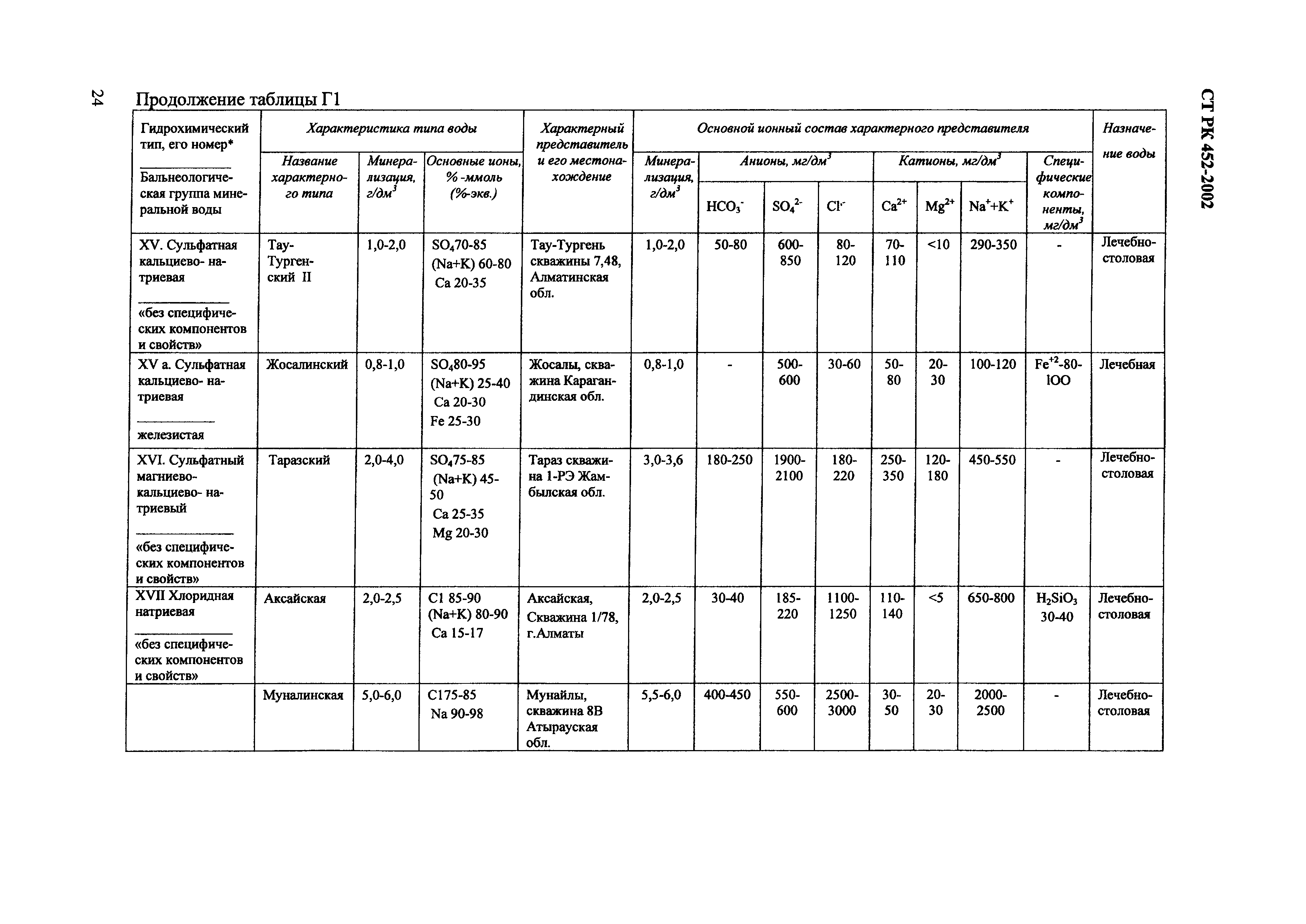 СТ РК 452-2002