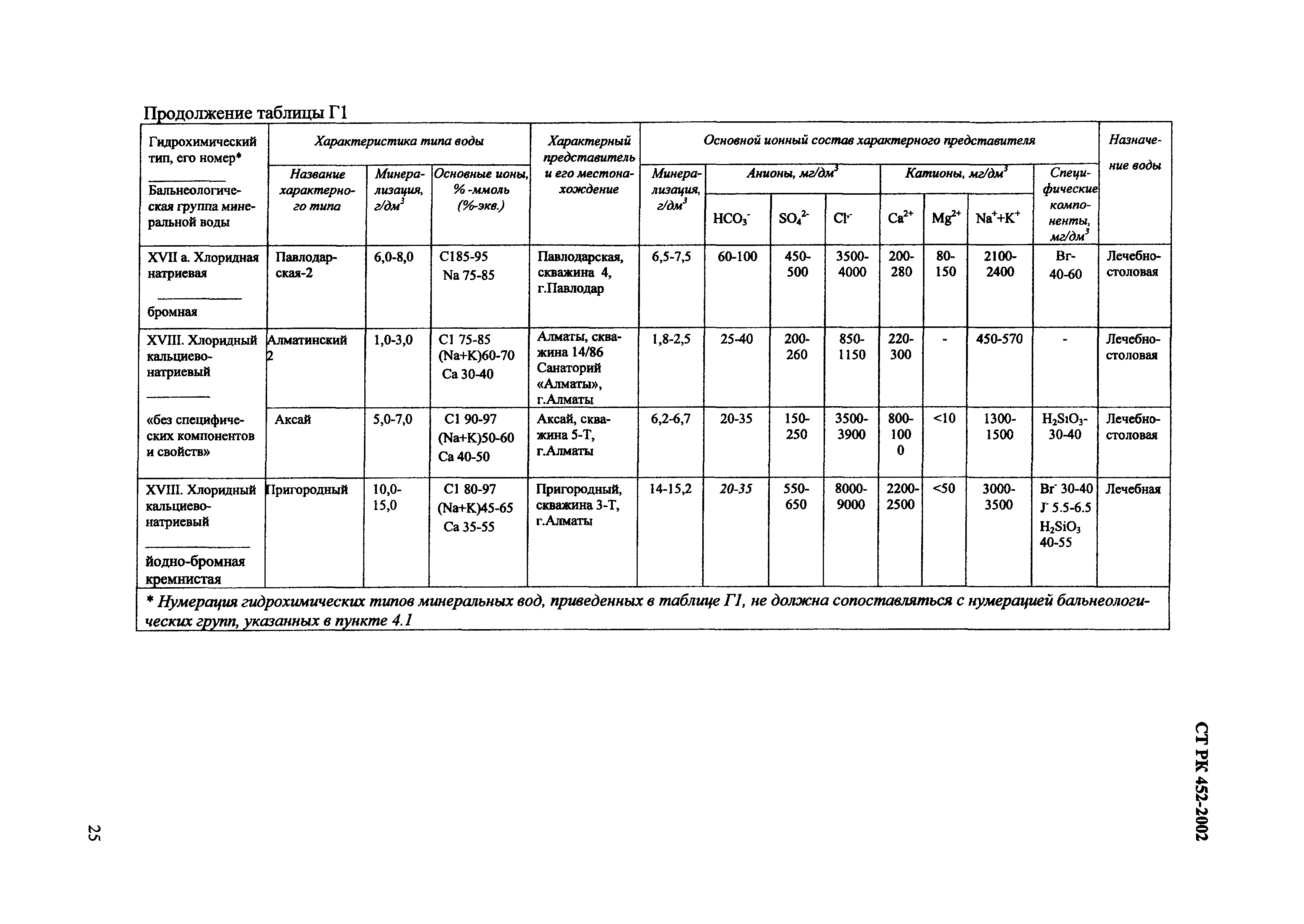 СТ РК 452-2002