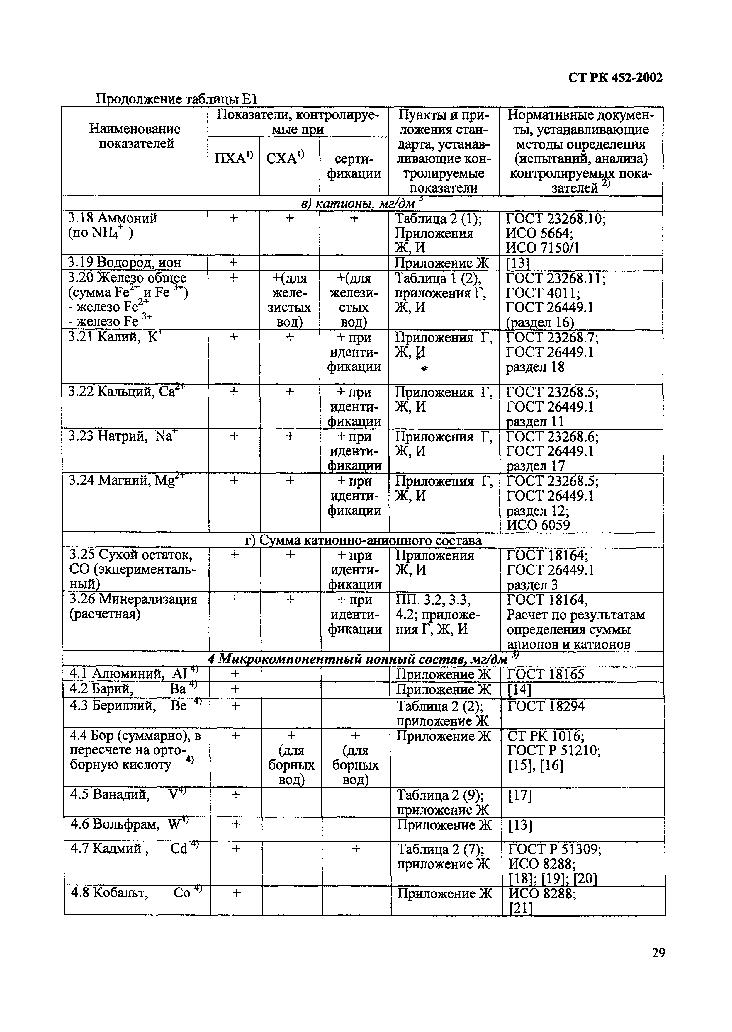 СТ РК 452-2002