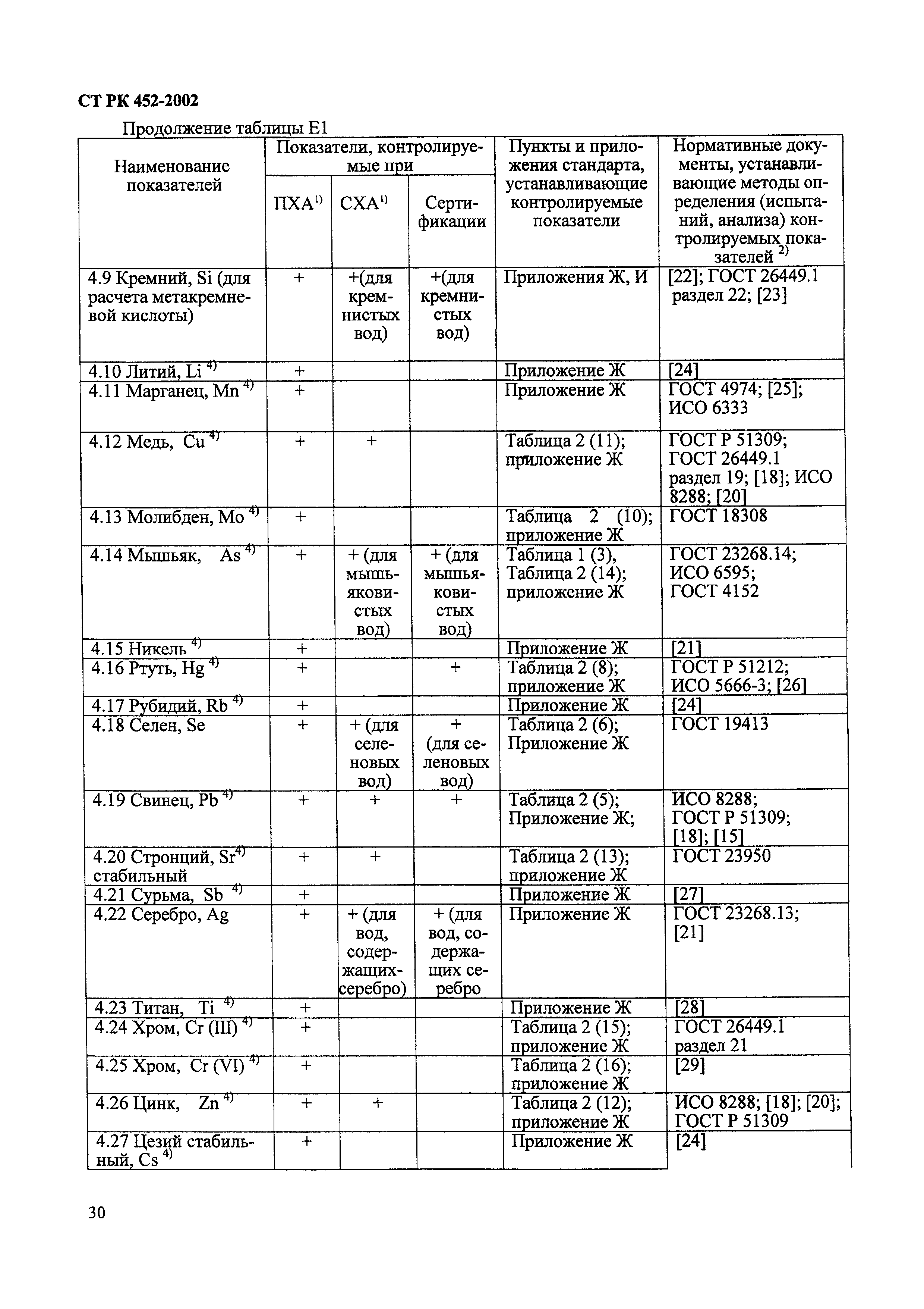 СТ РК 452-2002