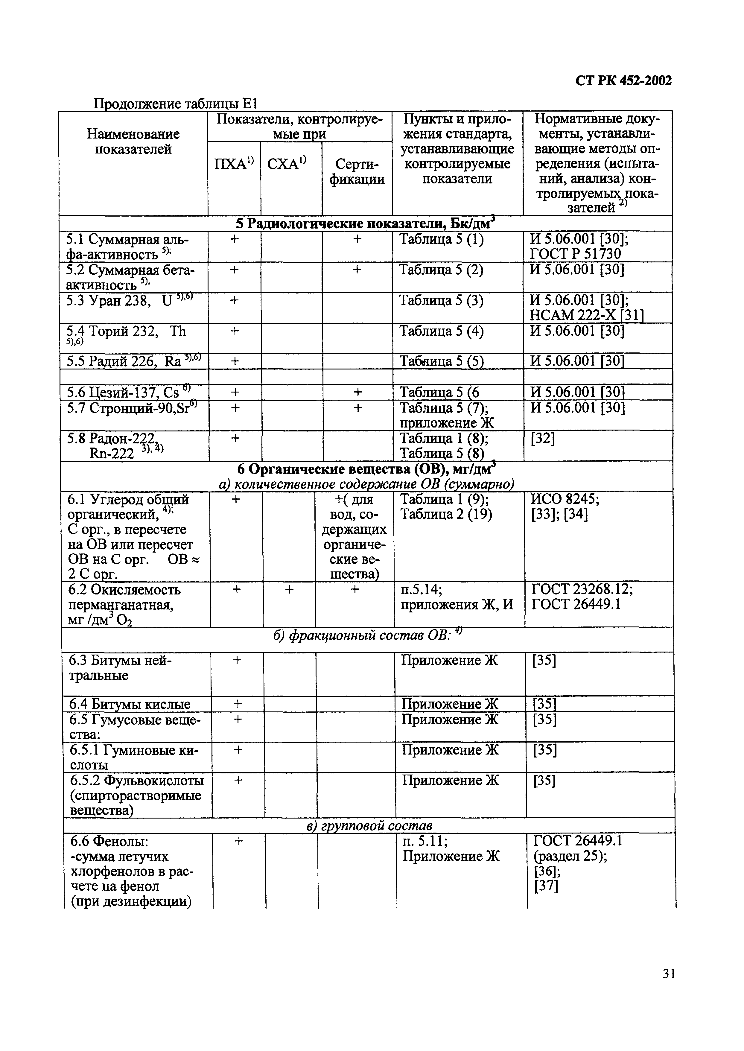 СТ РК 452-2002