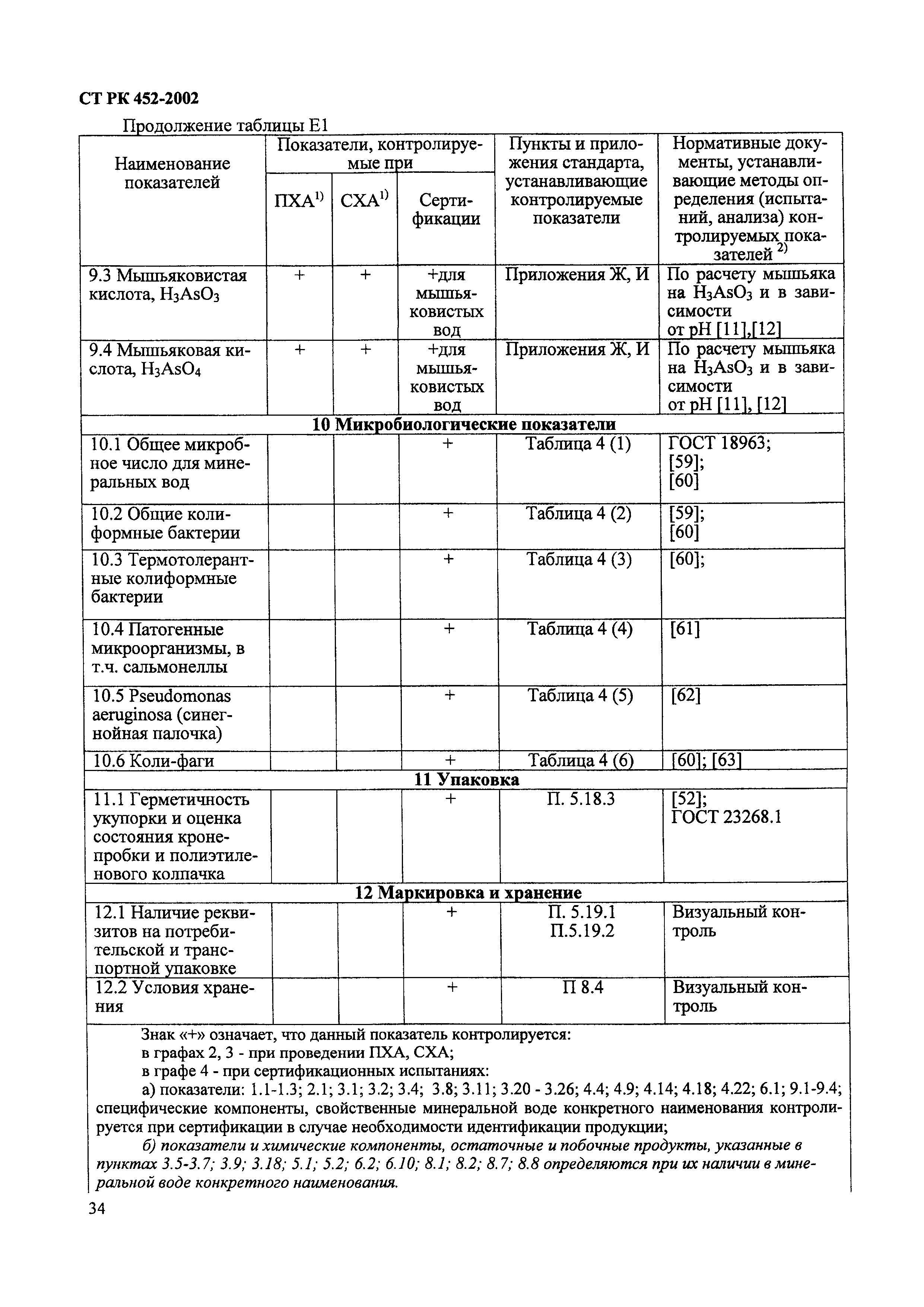 СТ РК 452-2002