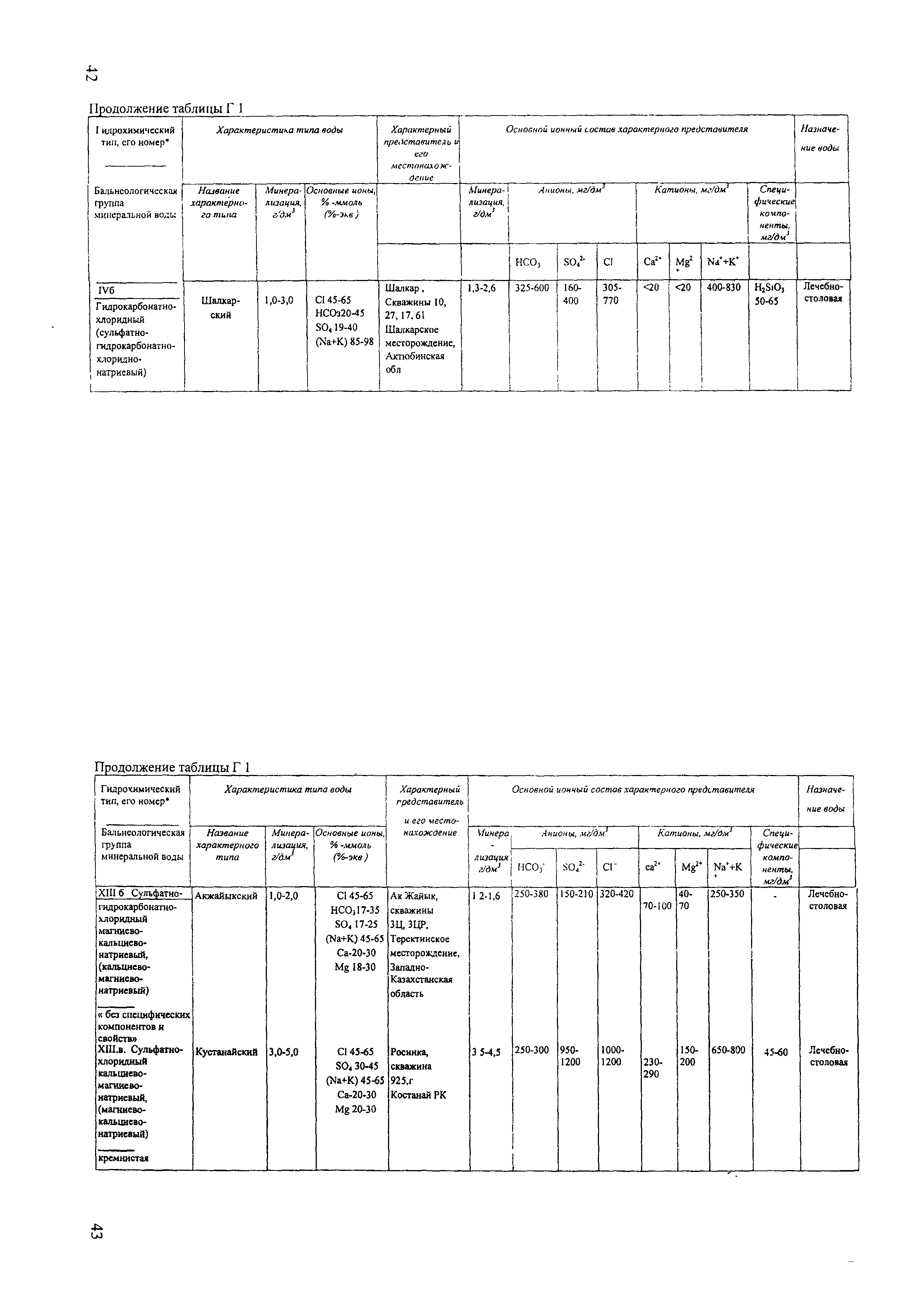 СТ РК 452-2002