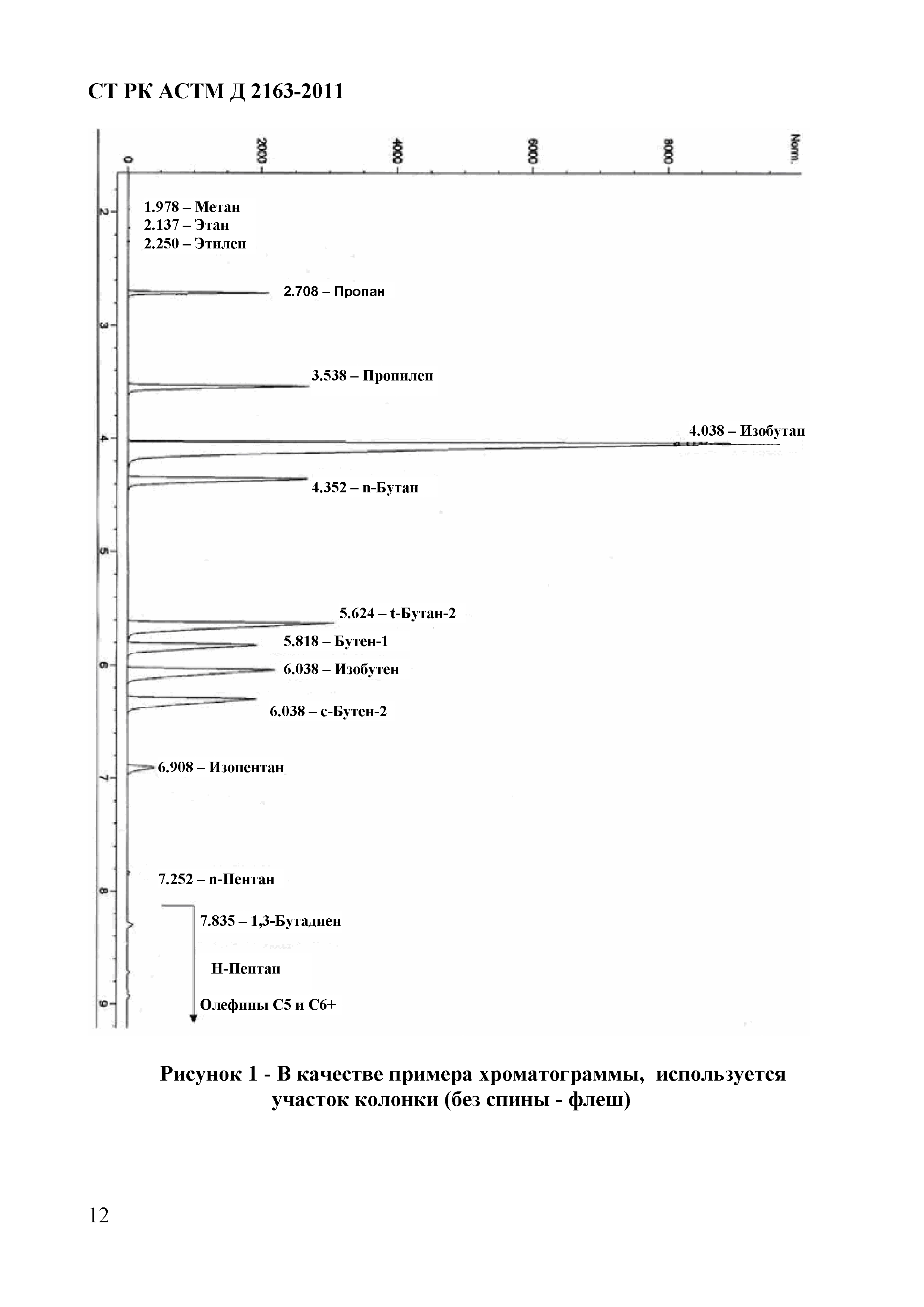 СТ РК АСТМ Д 2163-2011