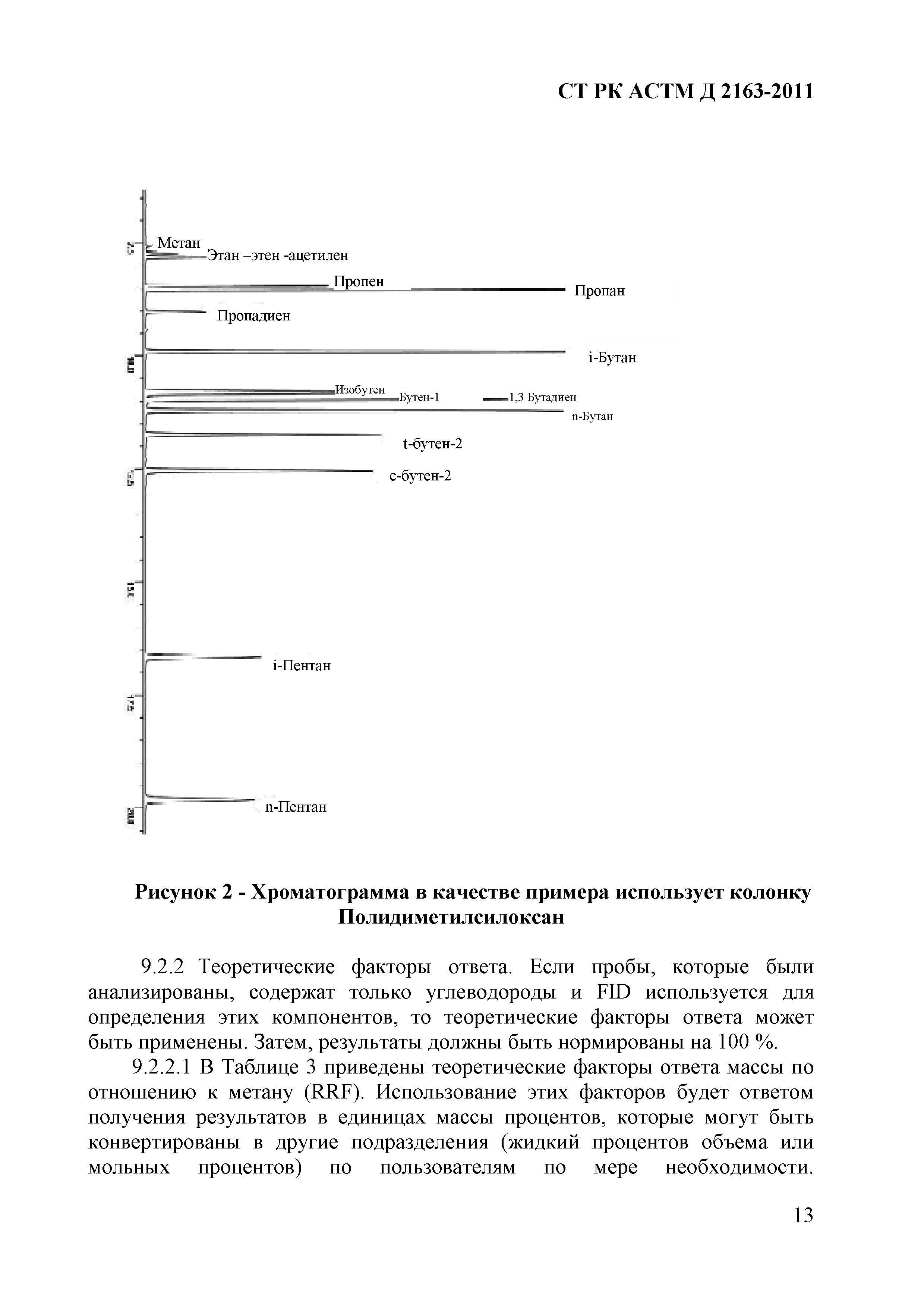 СТ РК АСТМ Д 2163-2011