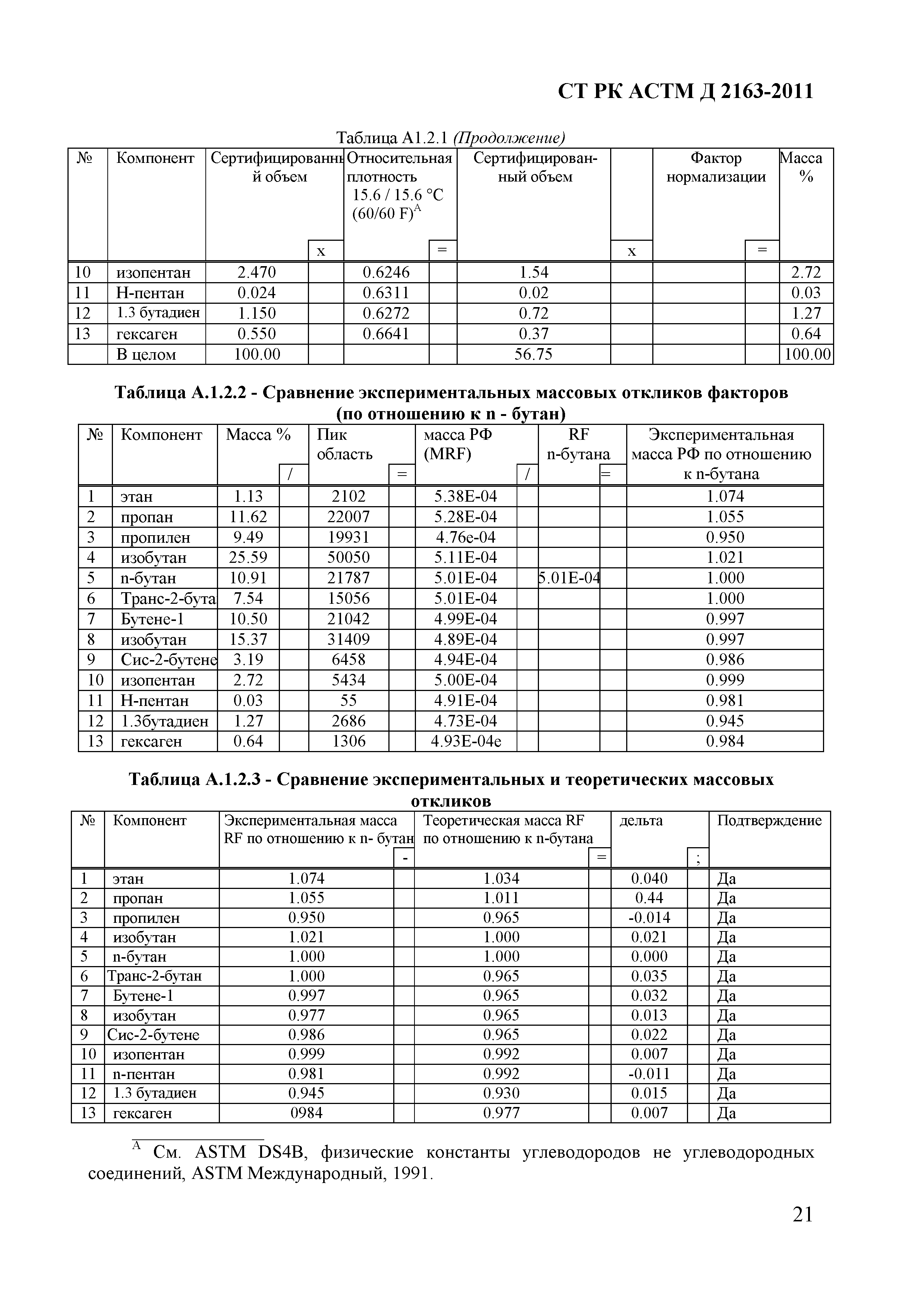 СТ РК АСТМ Д 2163-2011