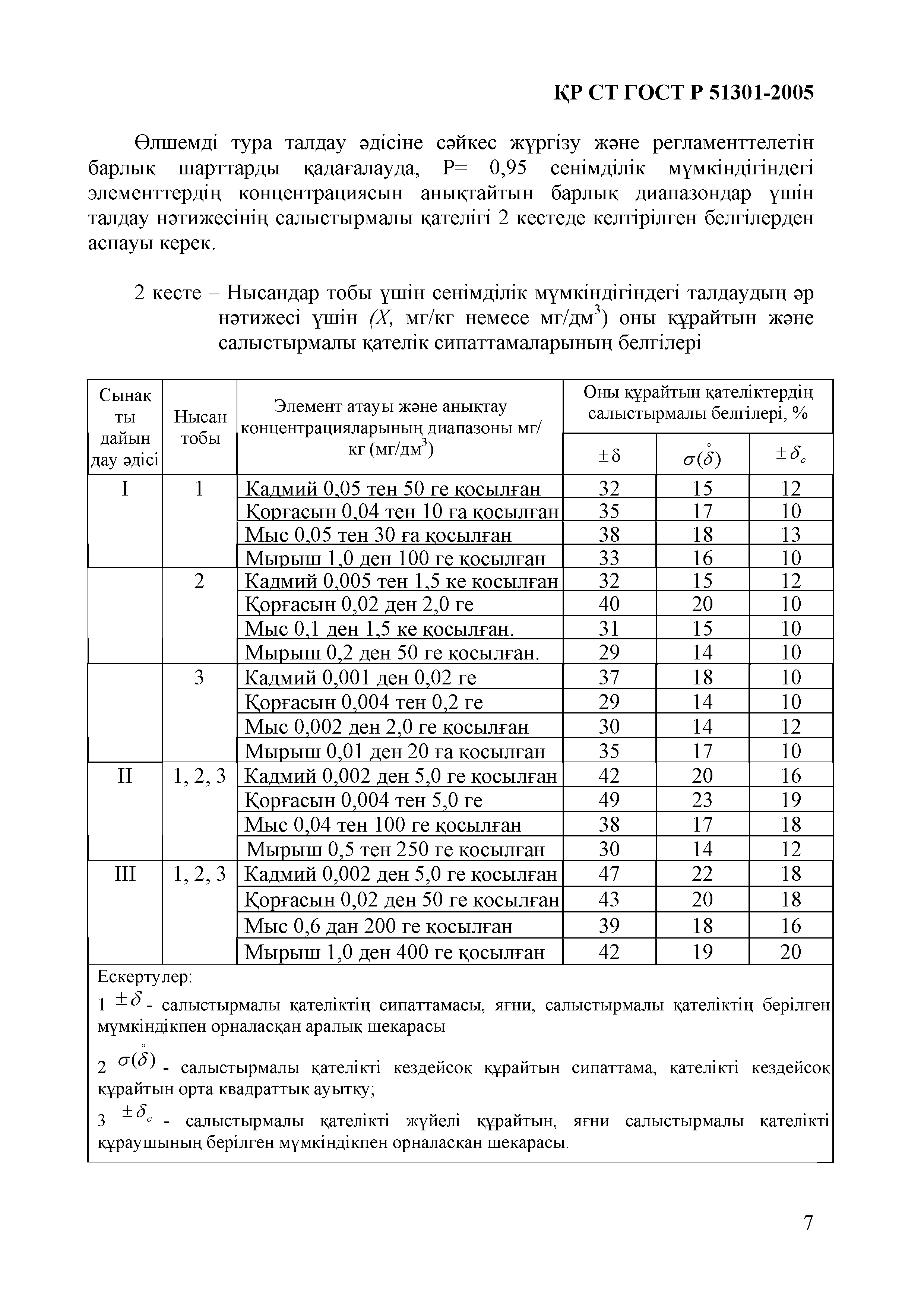 СТ РК ГОСТ Р 51301-2005