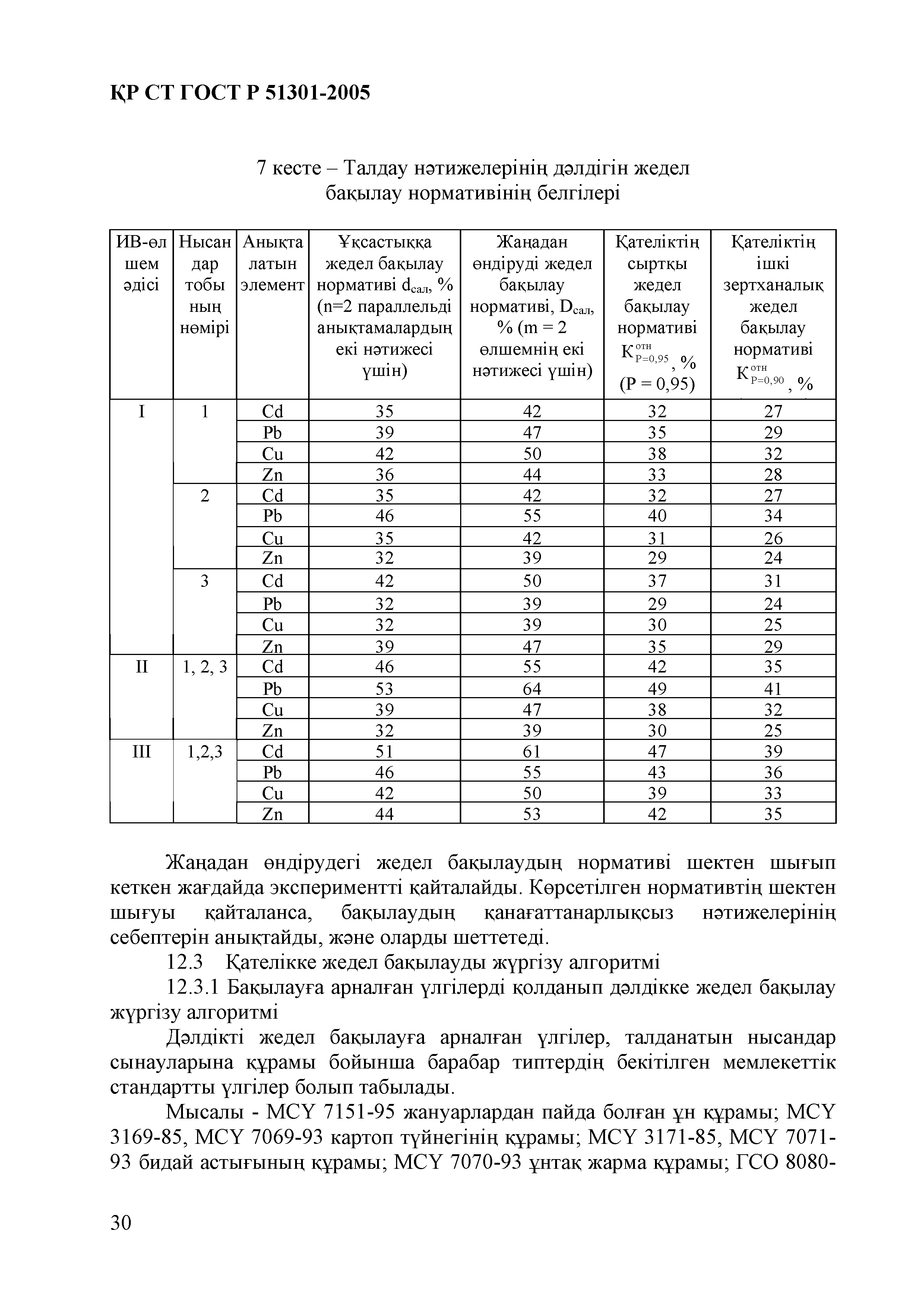 СТ РК ГОСТ Р 51301-2005