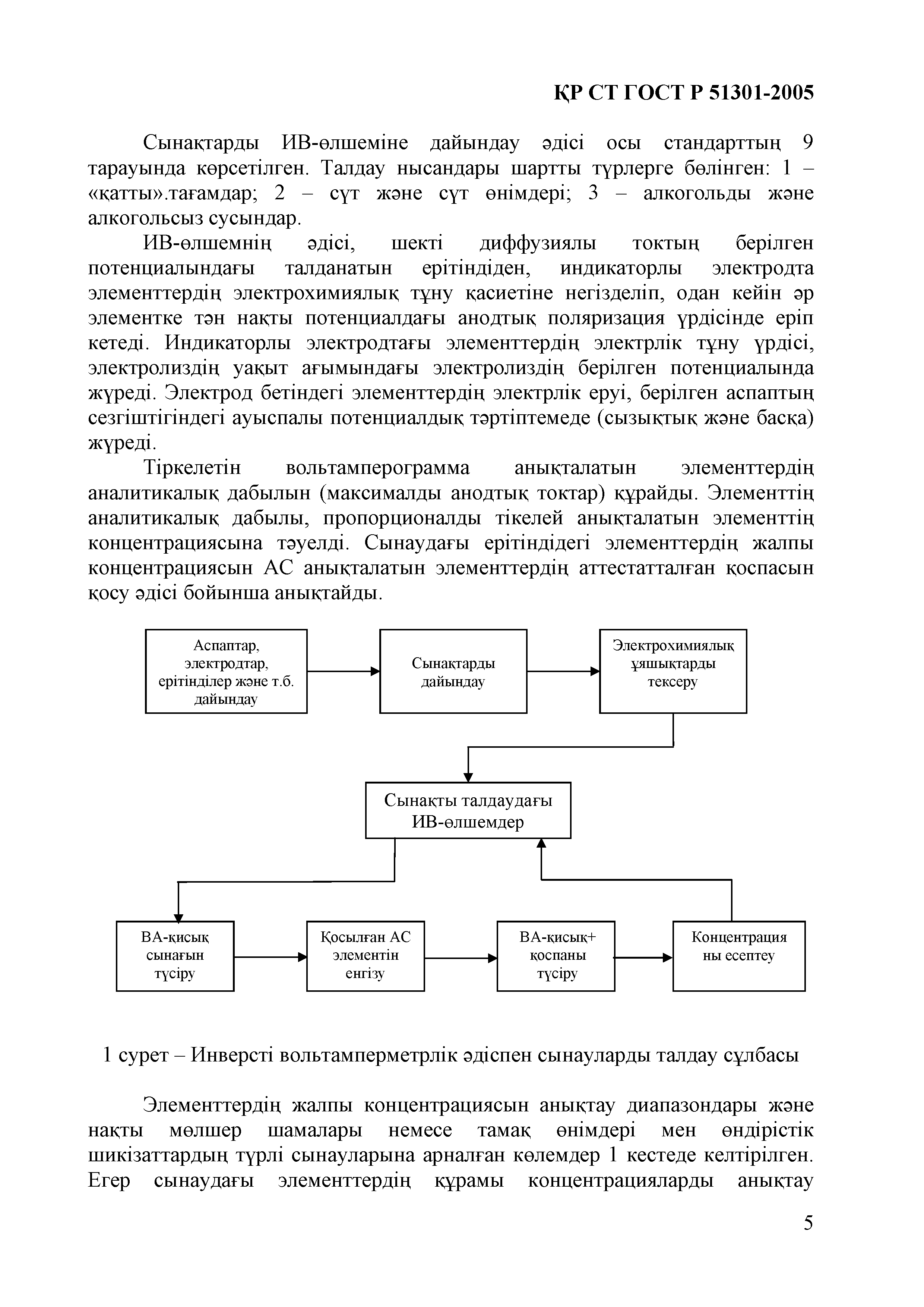 СТ РК ГОСТ Р 51301-2005