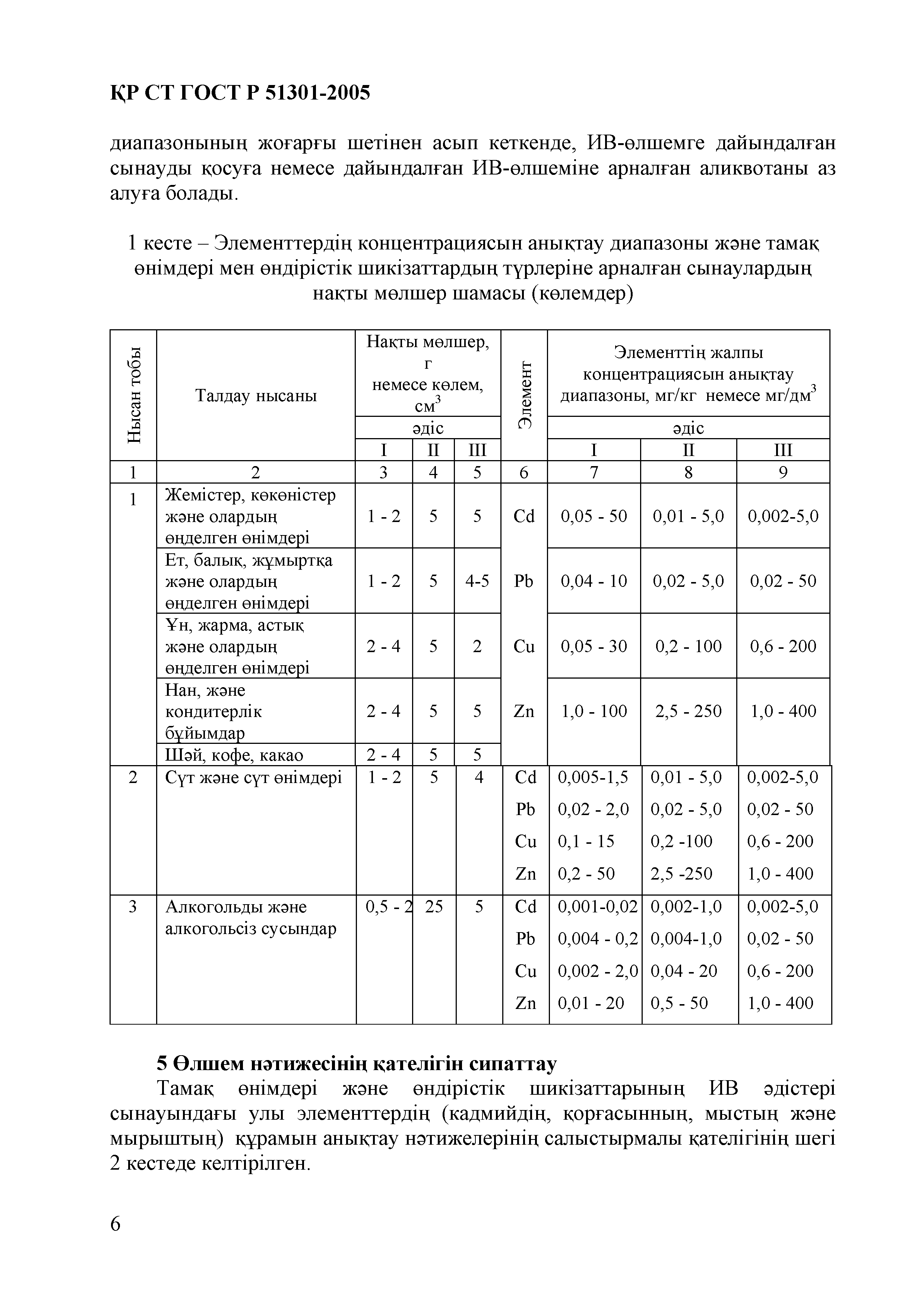 СТ РК ГОСТ Р 51301-2005