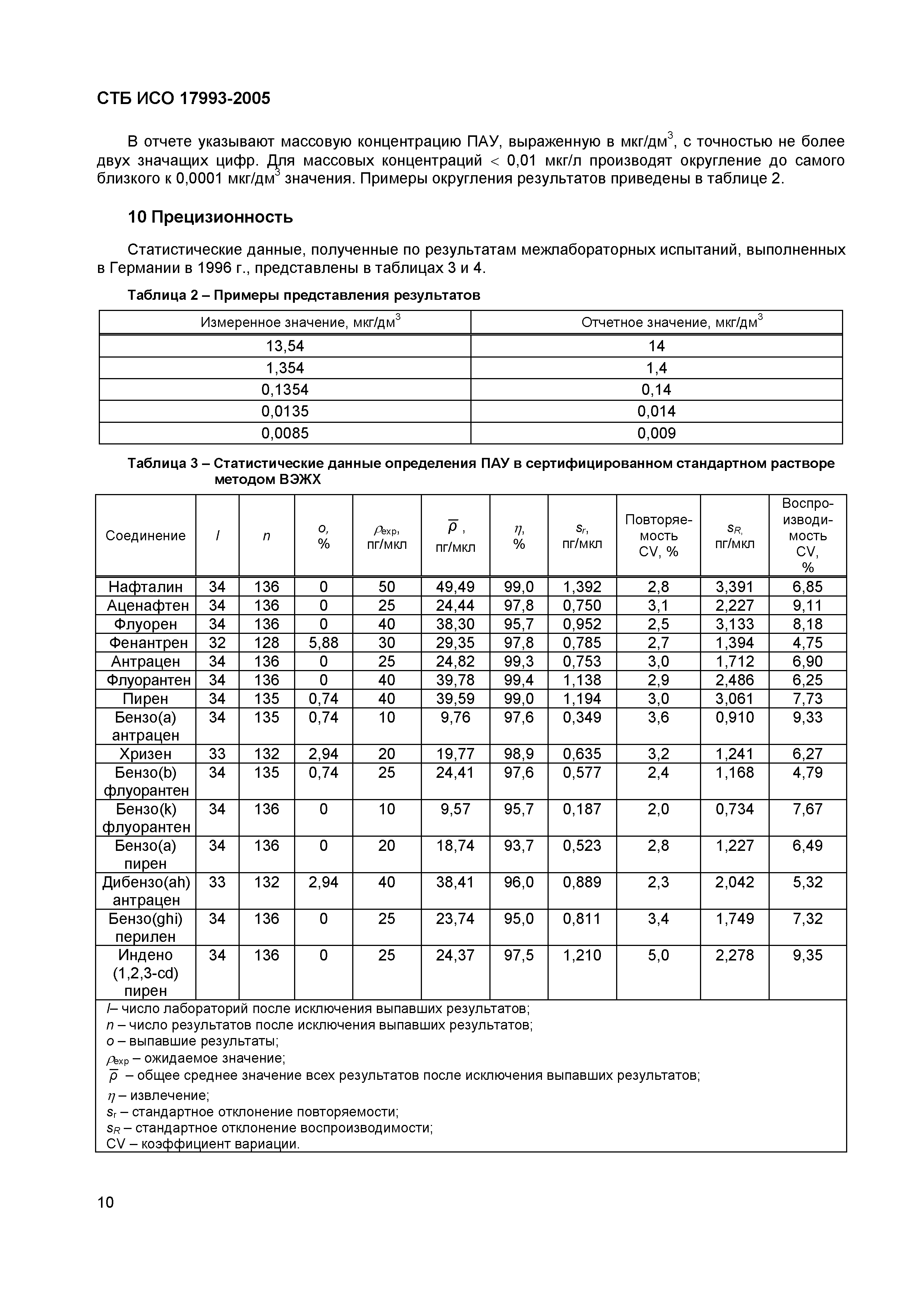 СТБ ИСО 17993-2005