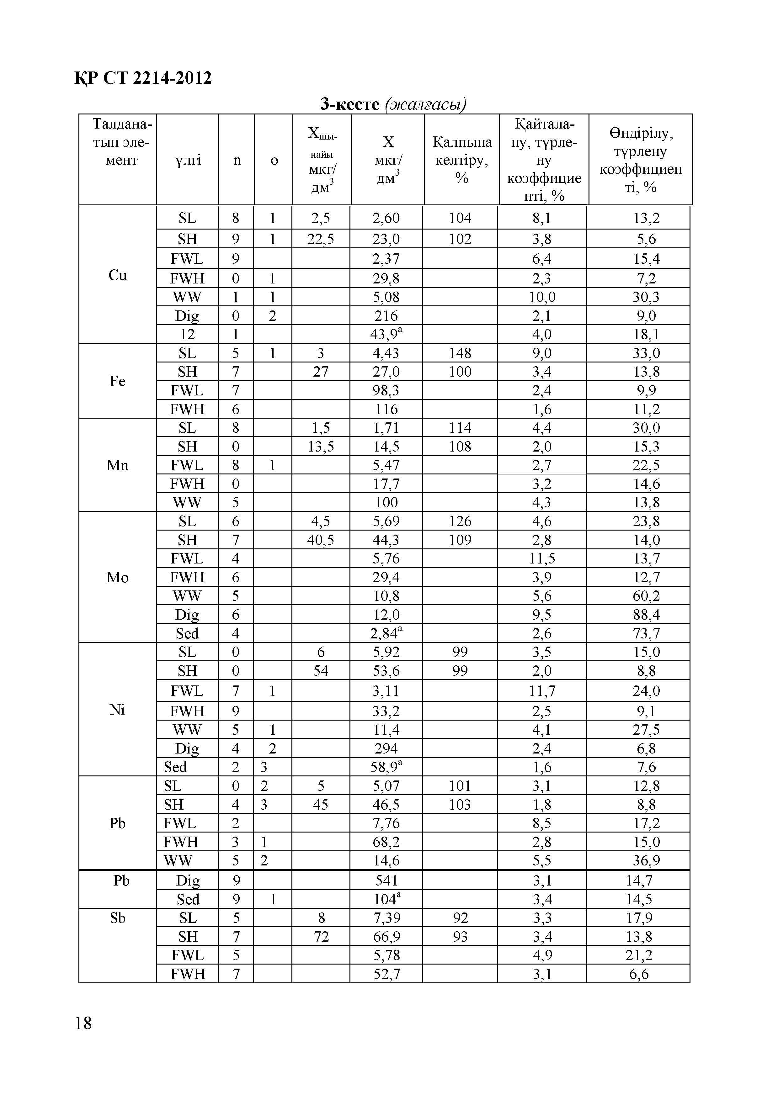 СТ РК 2214-2012