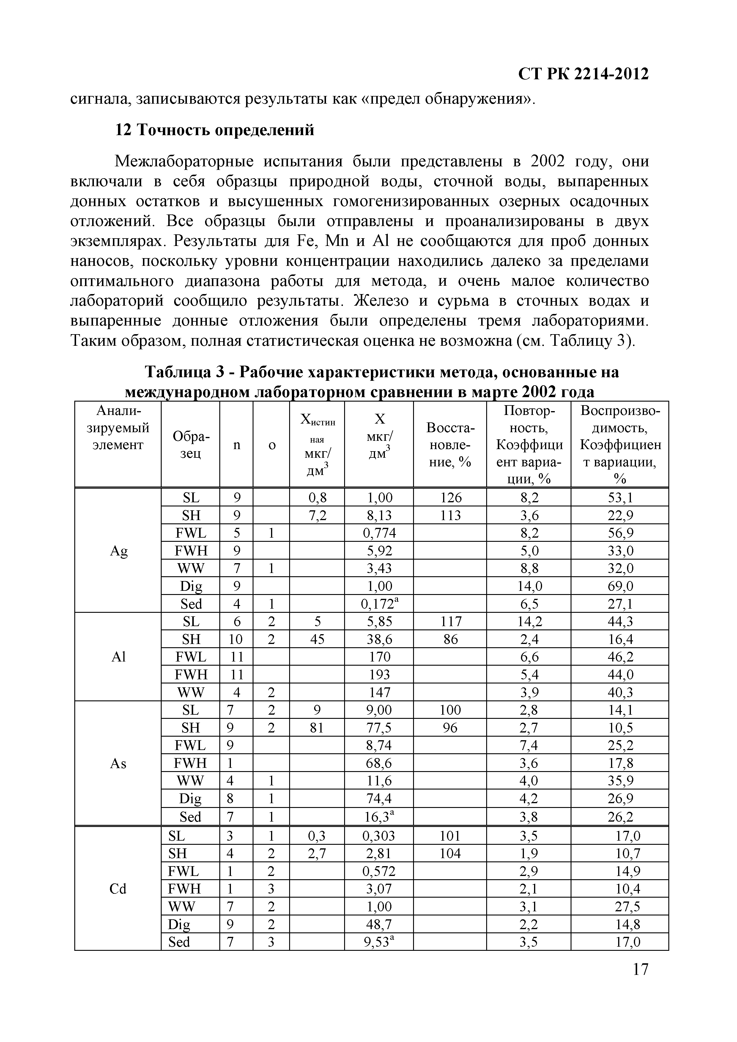 СТ РК 2214-2012