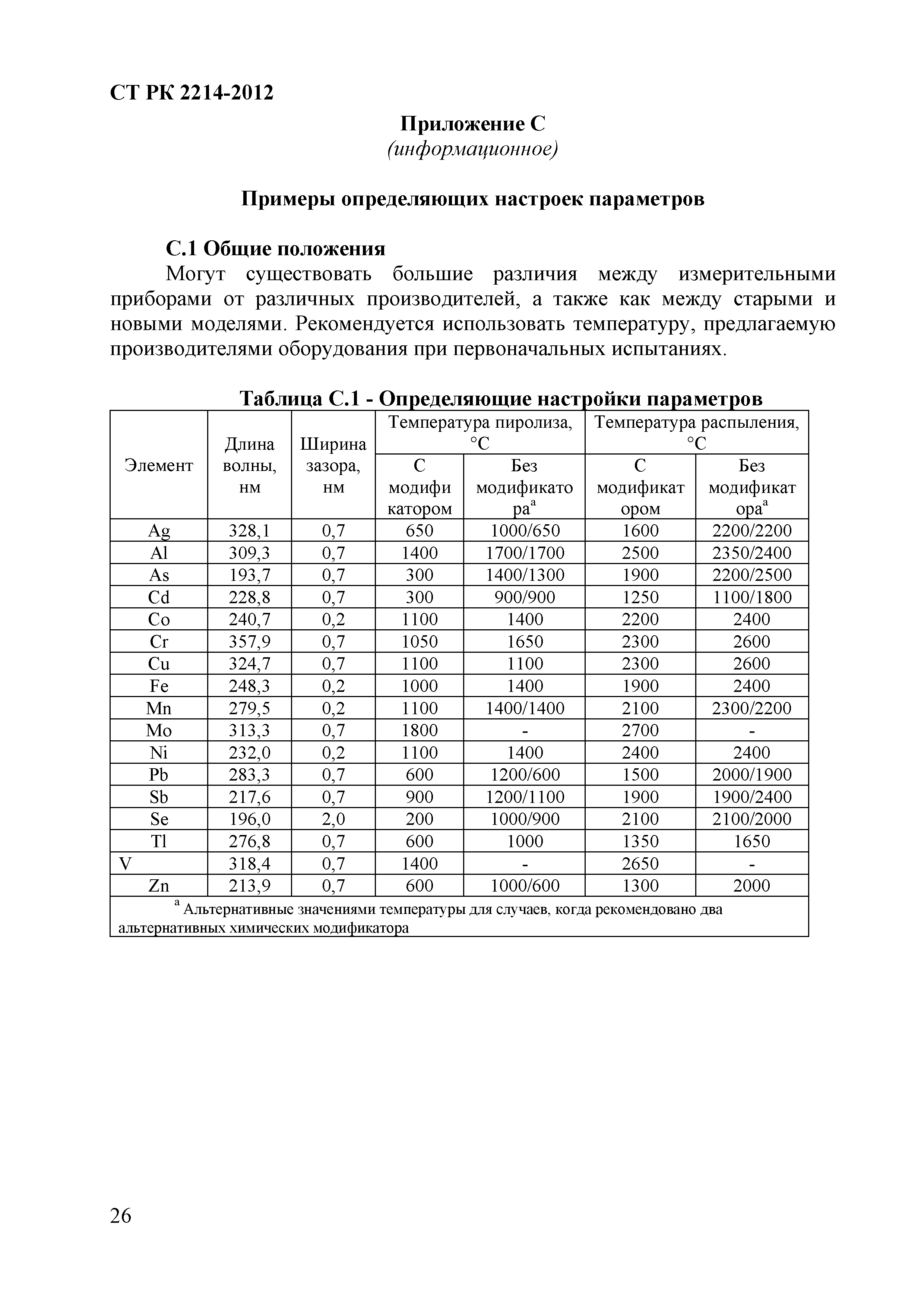 СТ РК 2214-2012