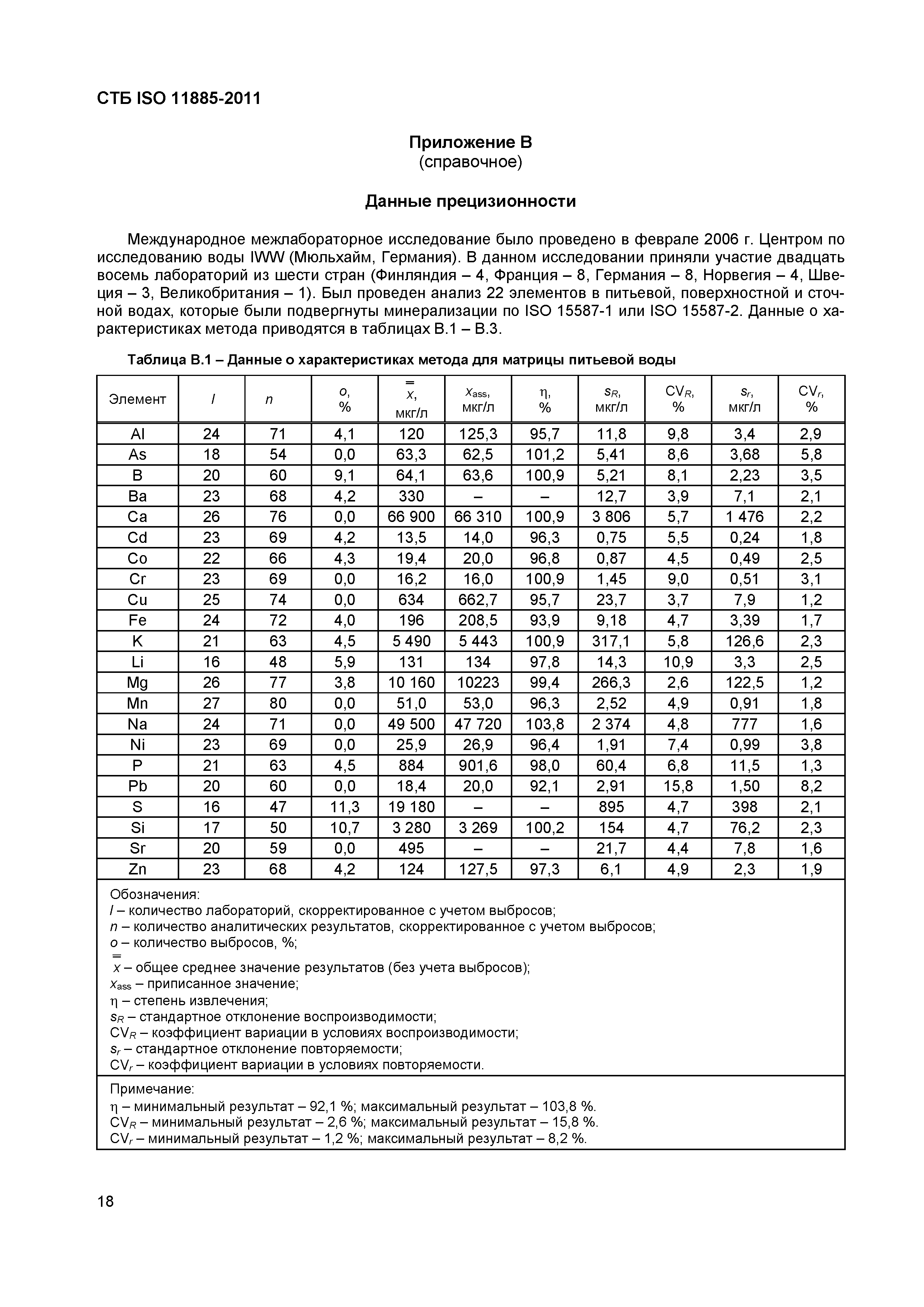 СТБ ISO 11885-2011