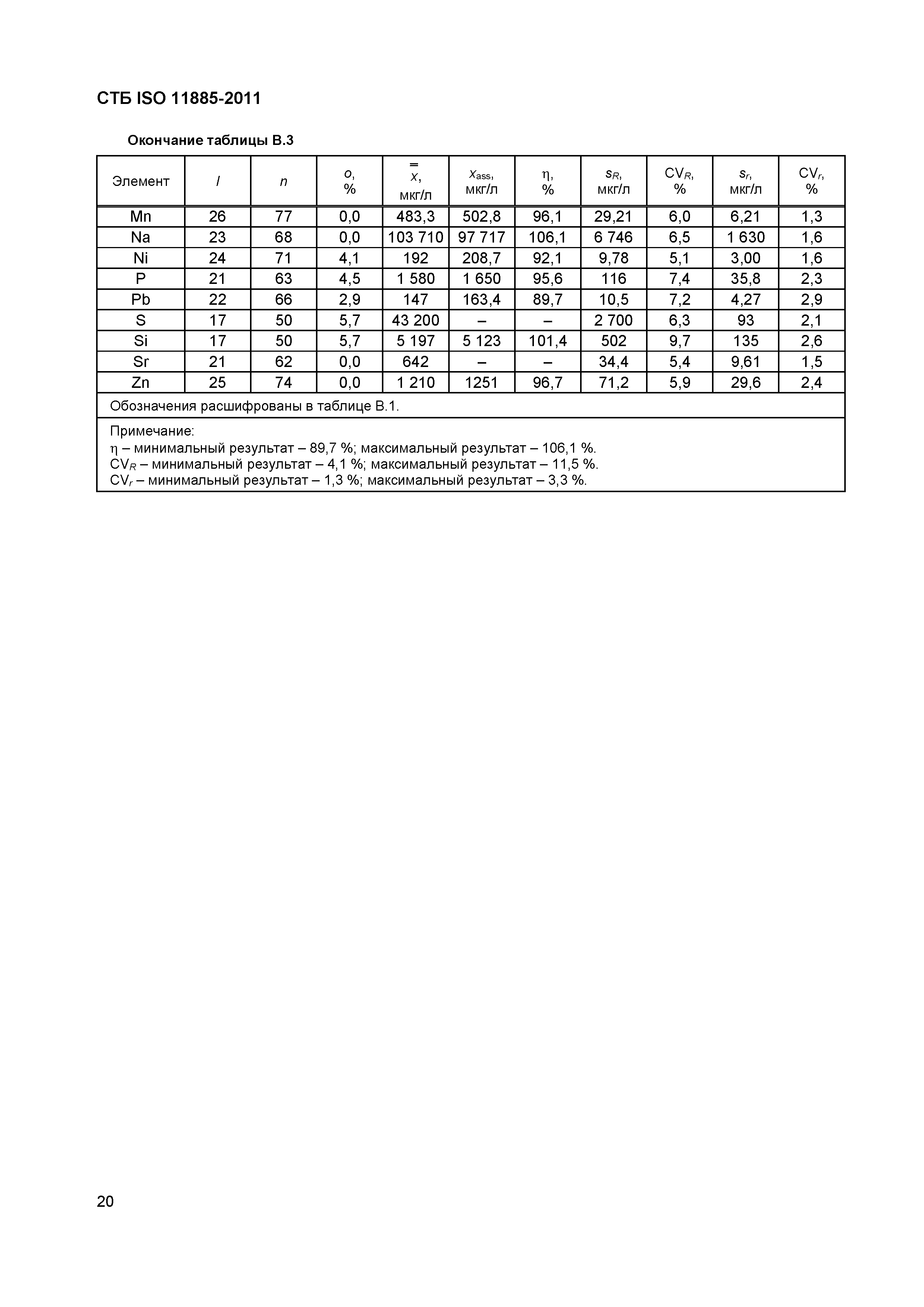 СТБ ISO 11885-2011