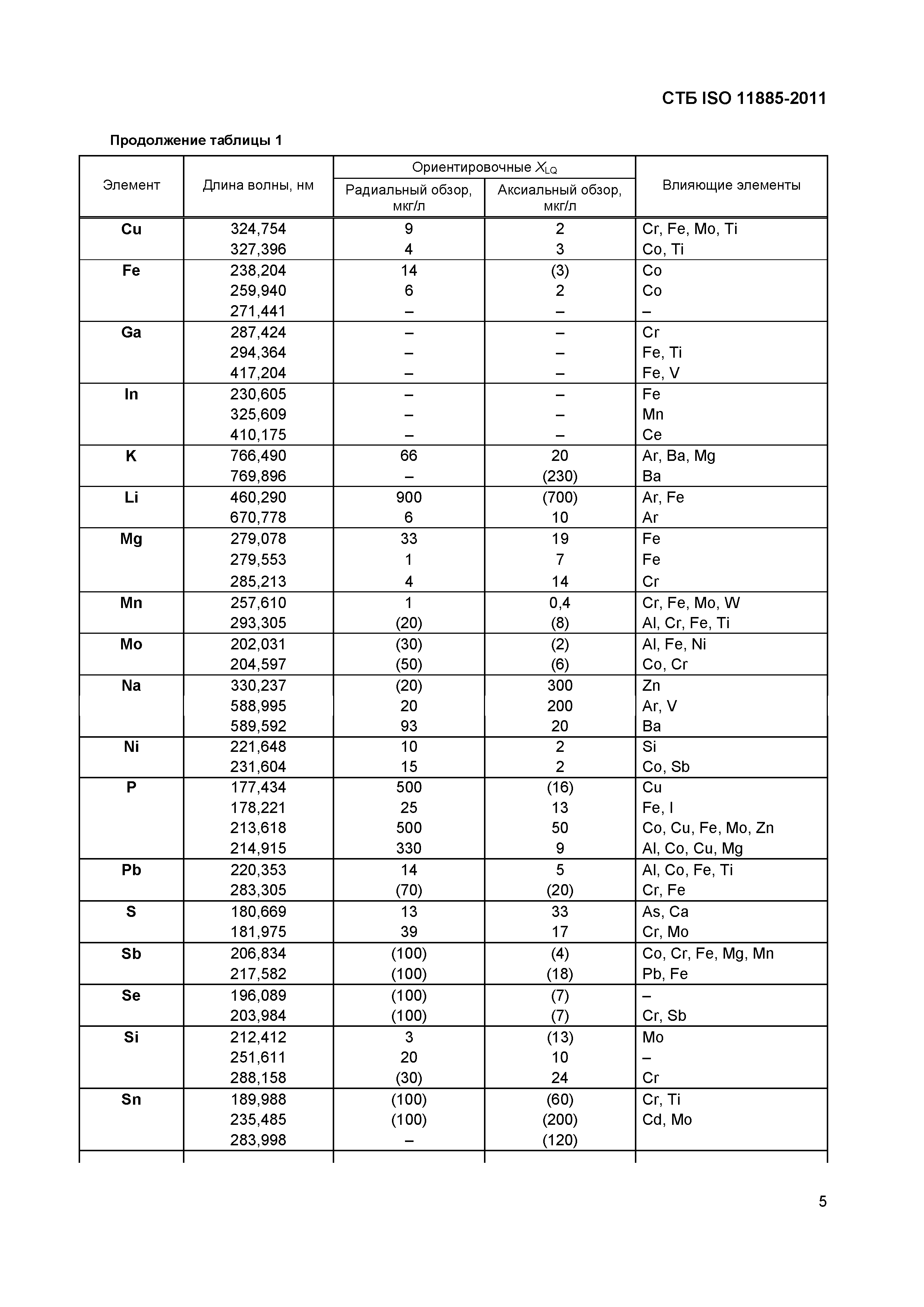 СТБ ISO 11885-2011