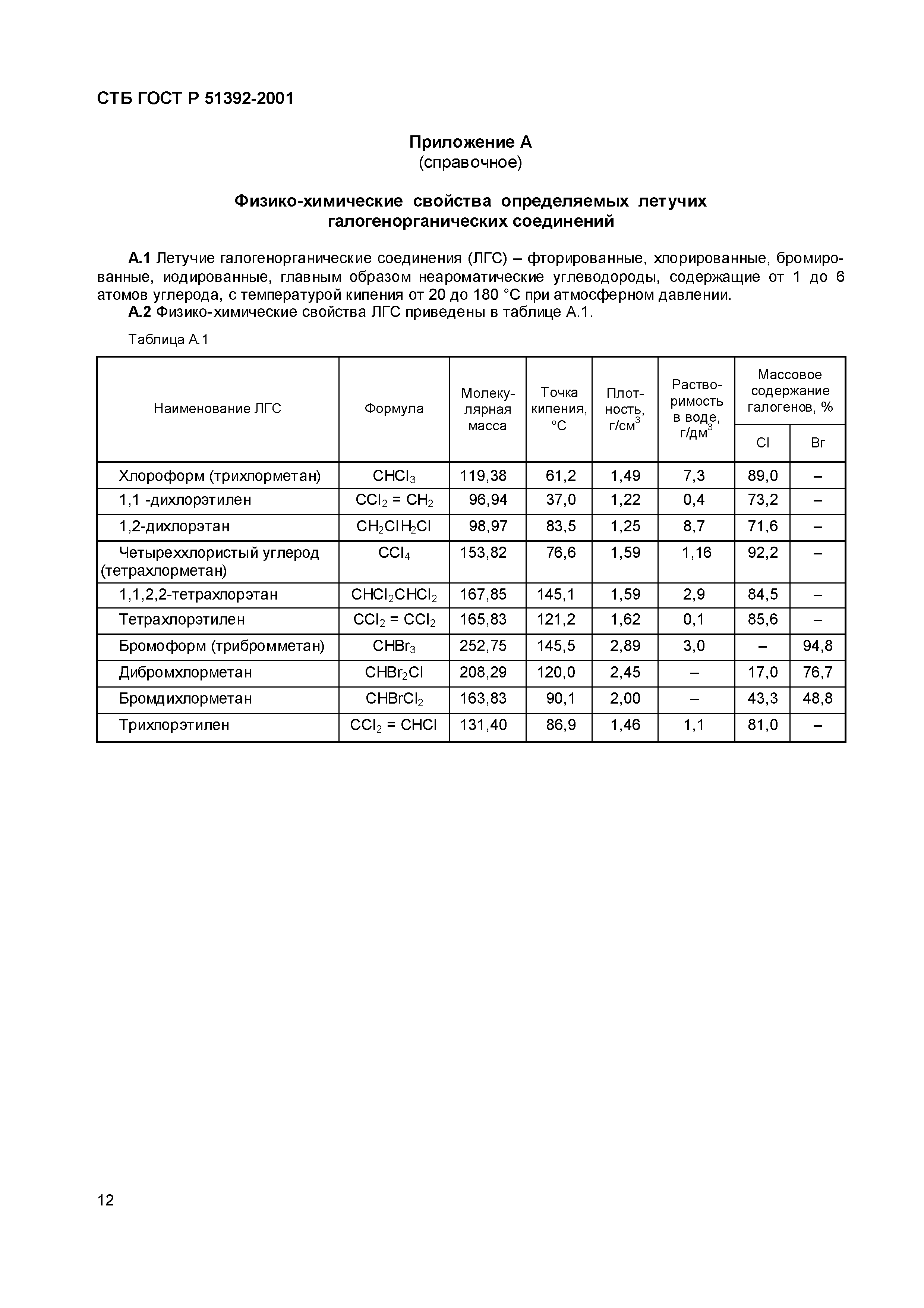 СТБ ГОСТ Р 51392-2001