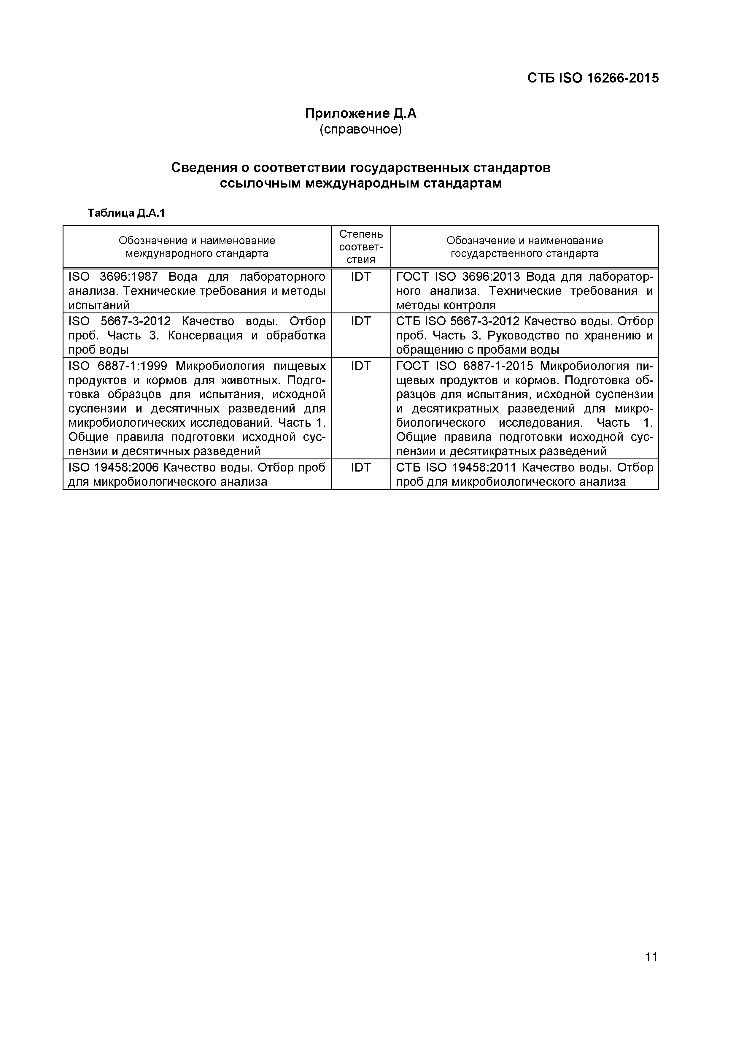 СТБ ISO 16266-2015