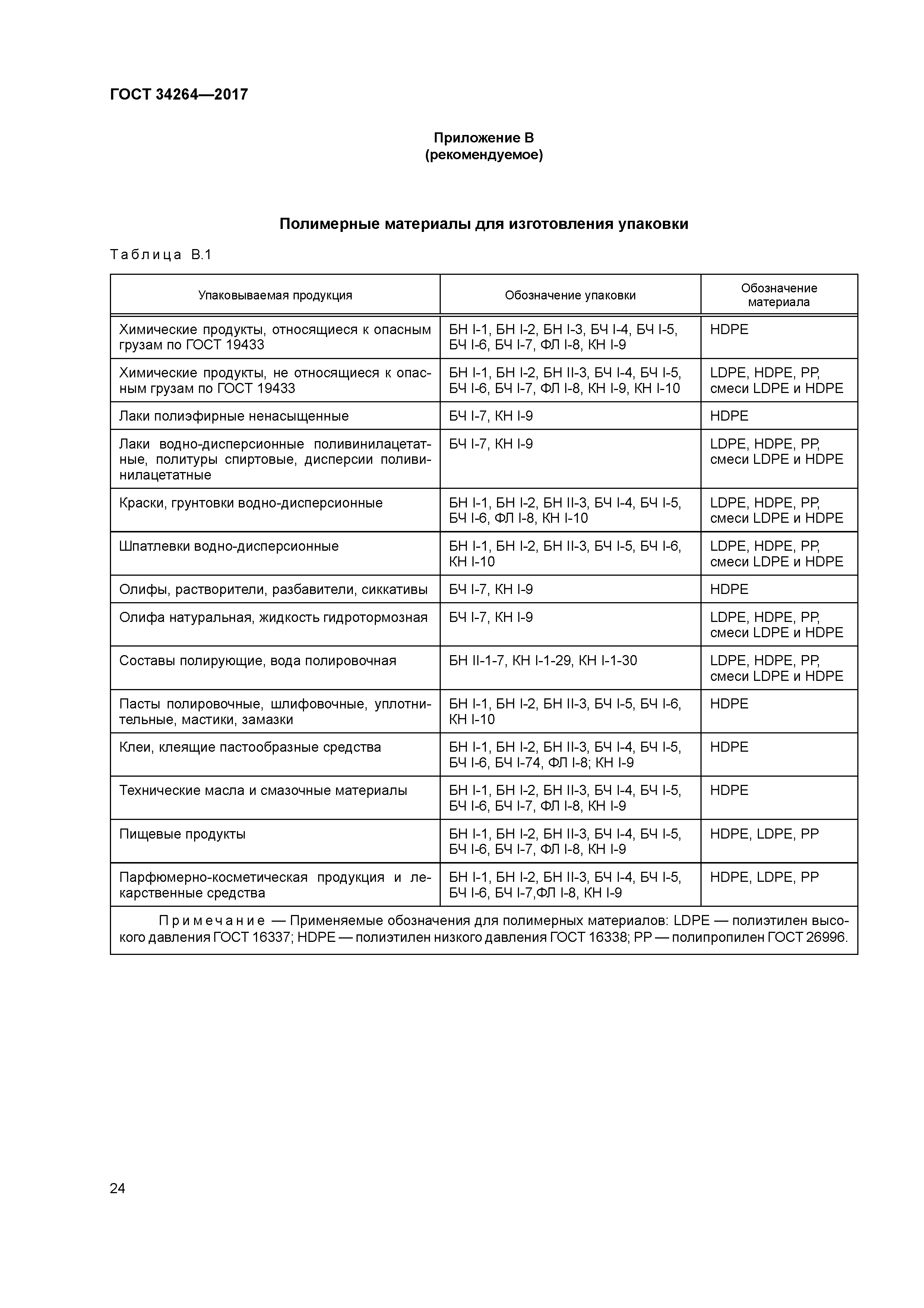 ГОСТ 34264-2017