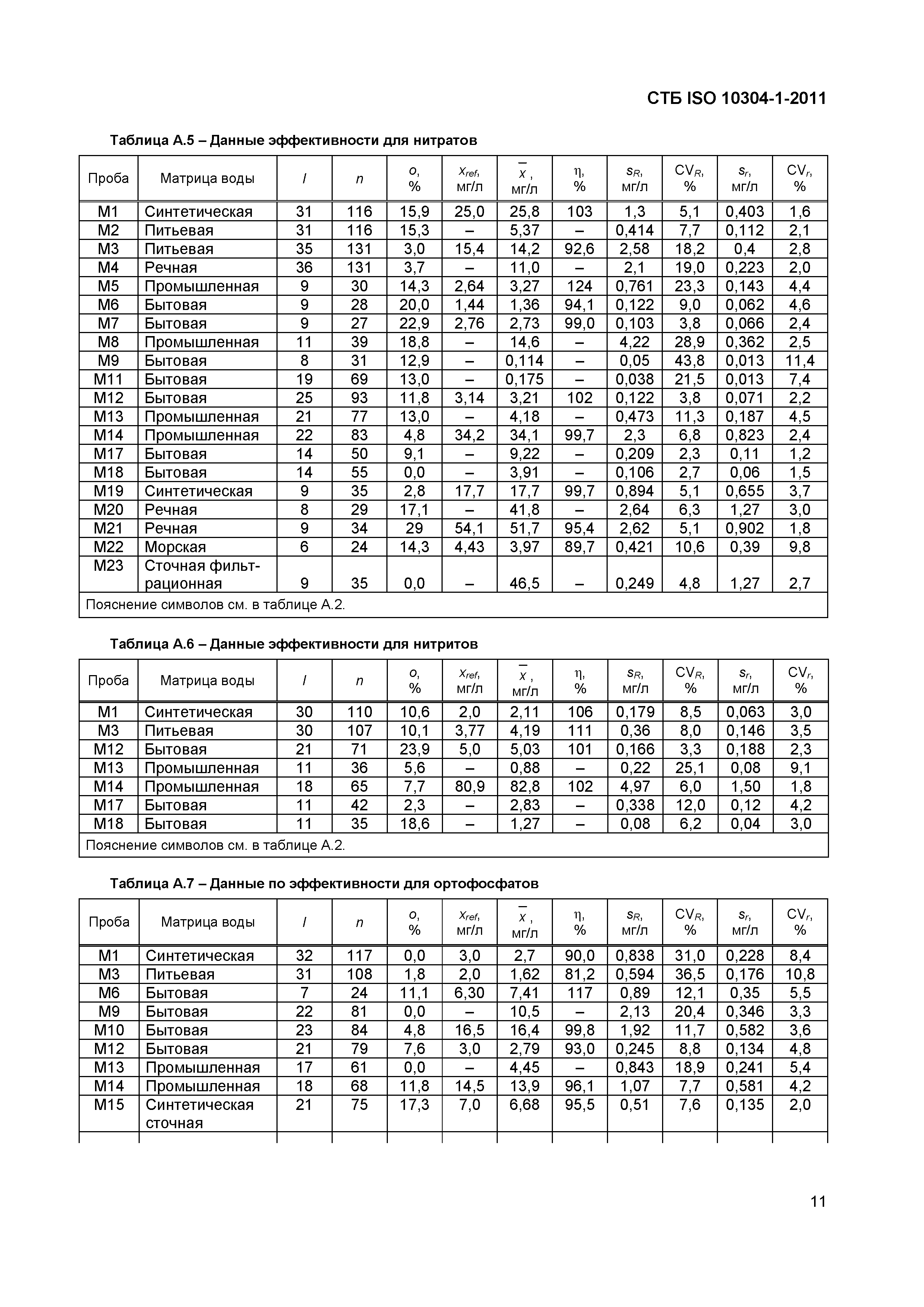 СТБ ISO 10304-1-2011