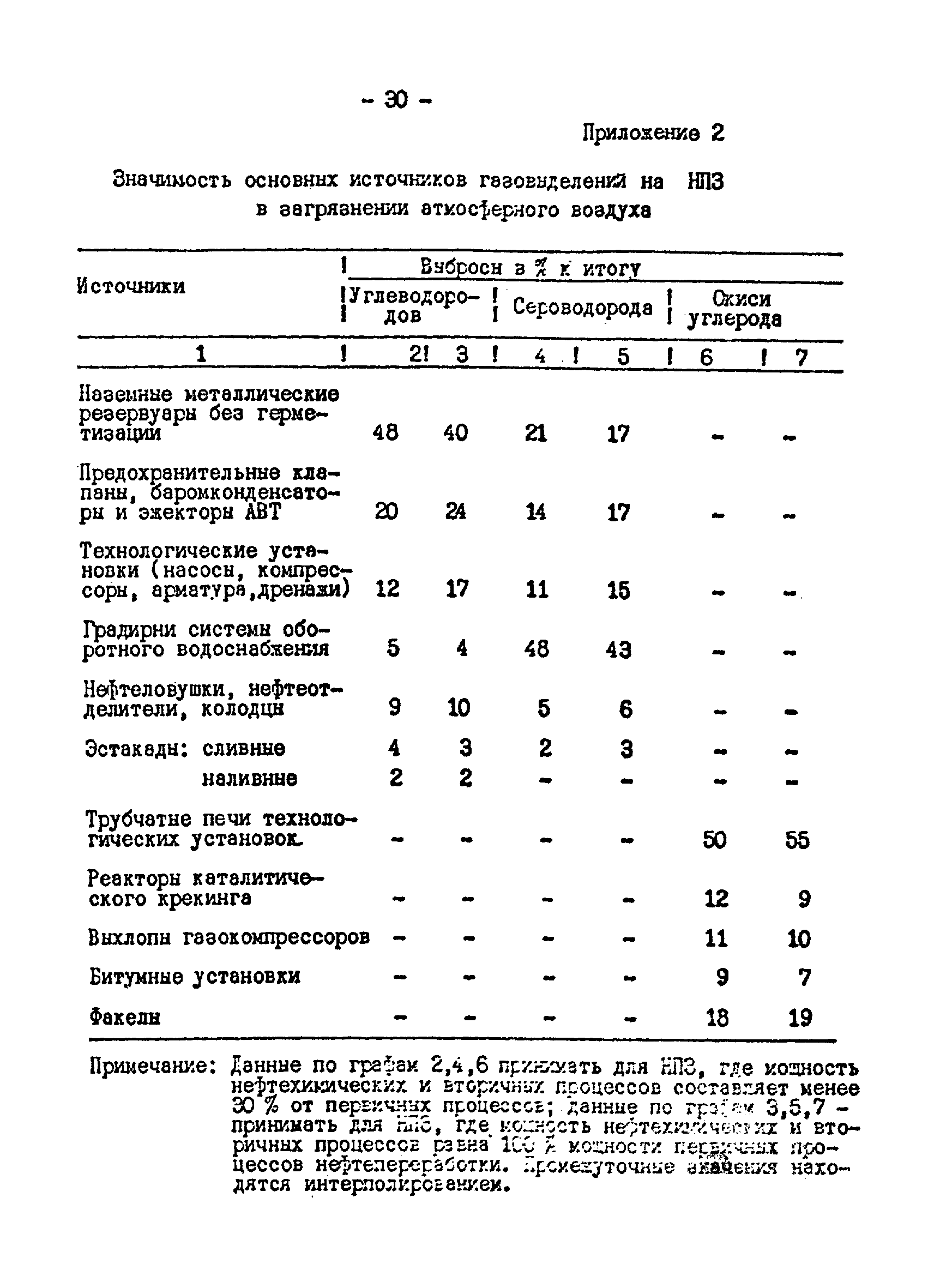 МУ 2656-82