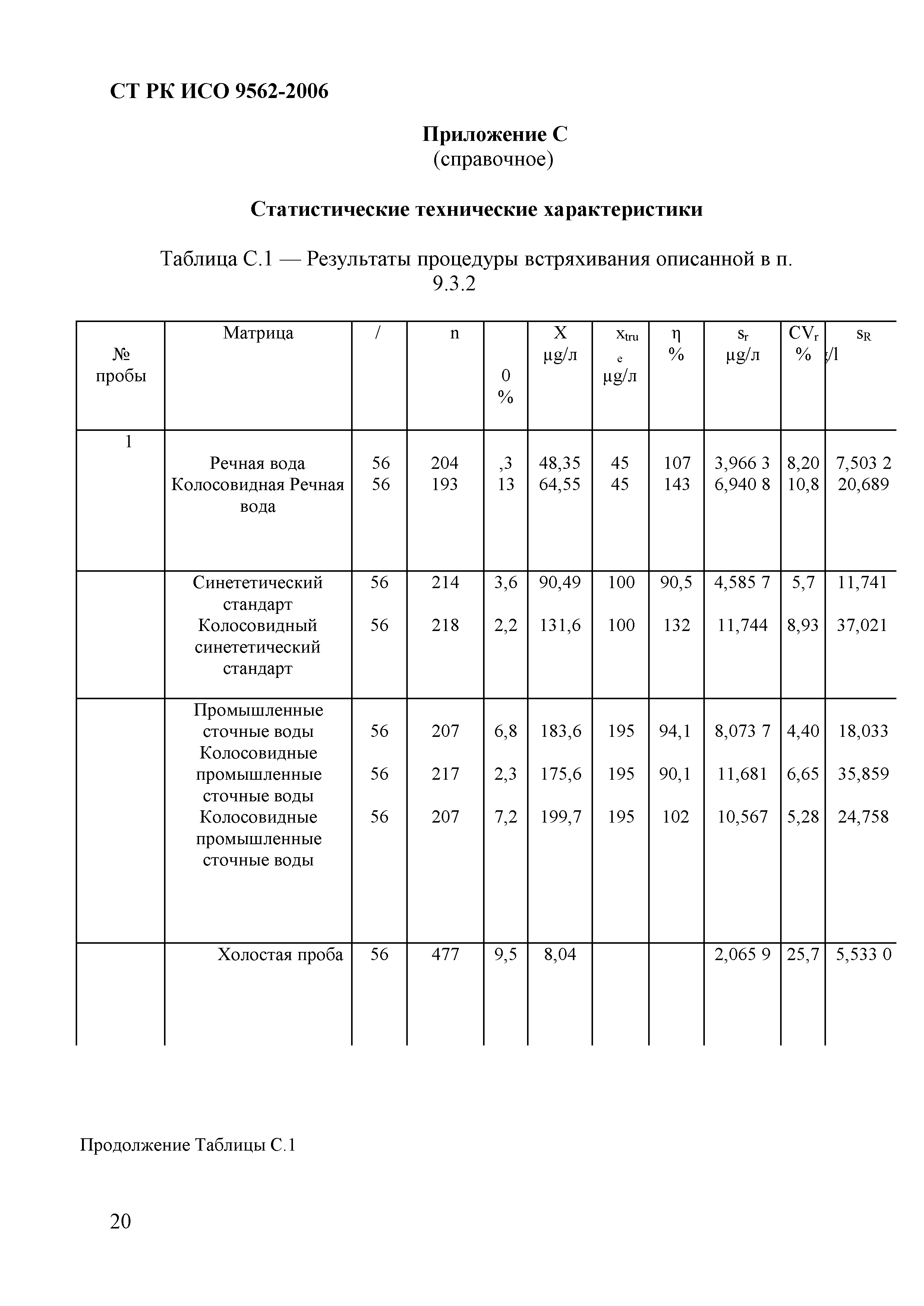 СТ РК ИСО 9562-2006