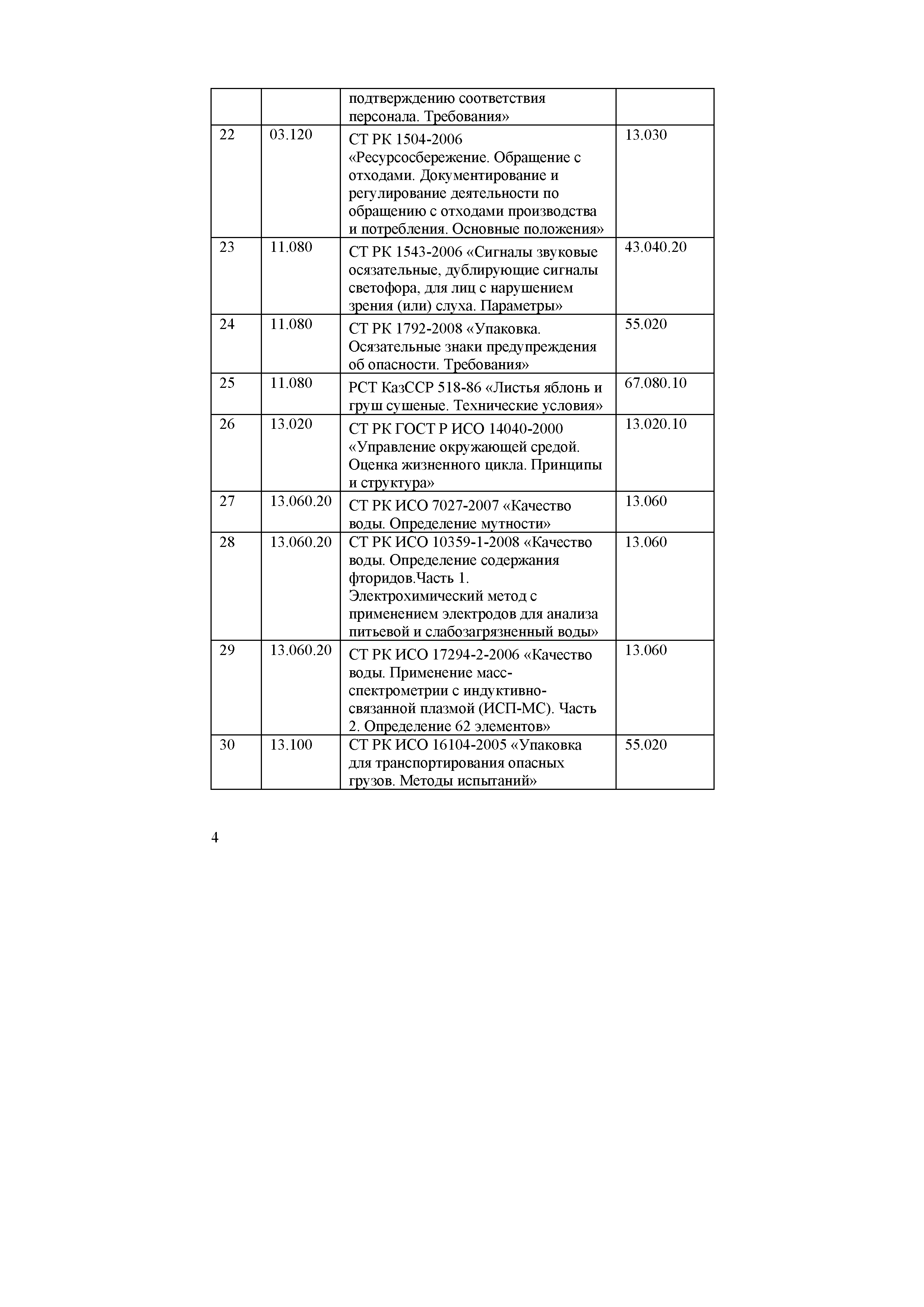 СТ РК ГОСТ Р 51153-2005