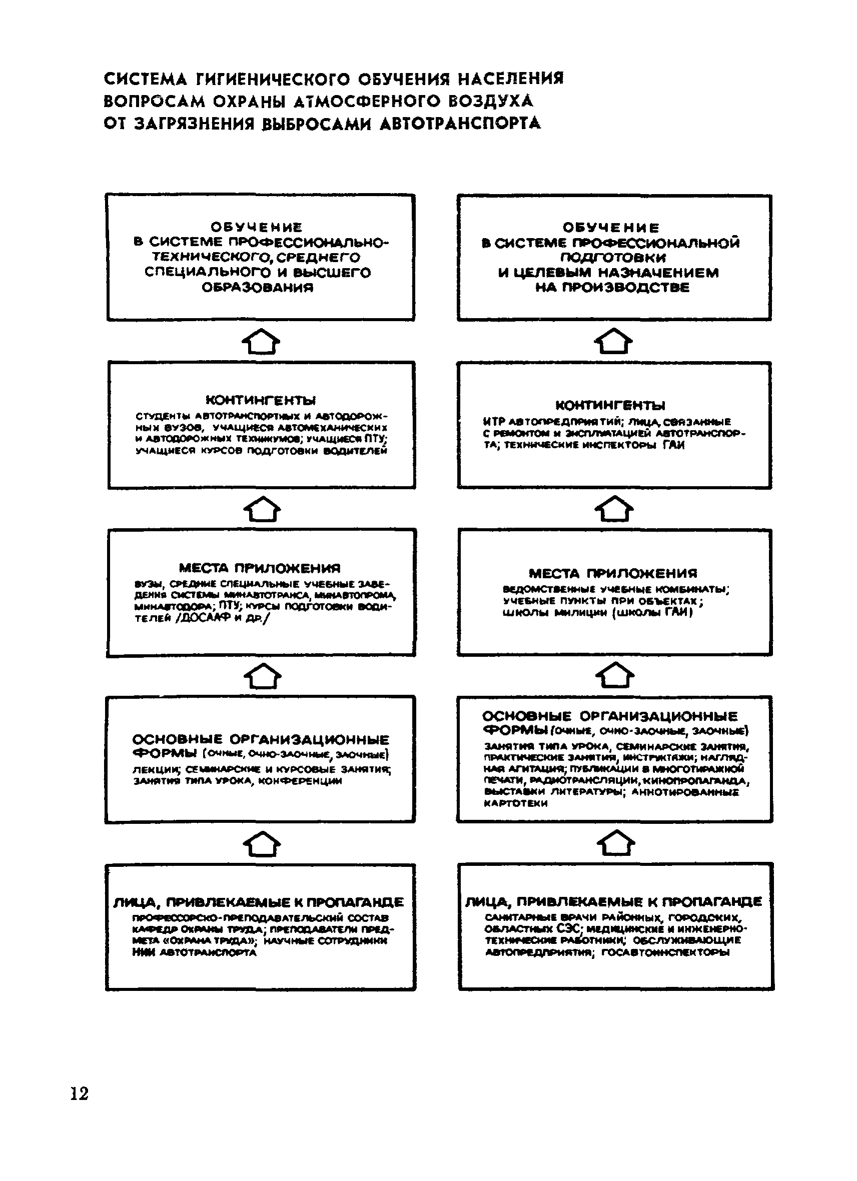 Методические рекомендации 