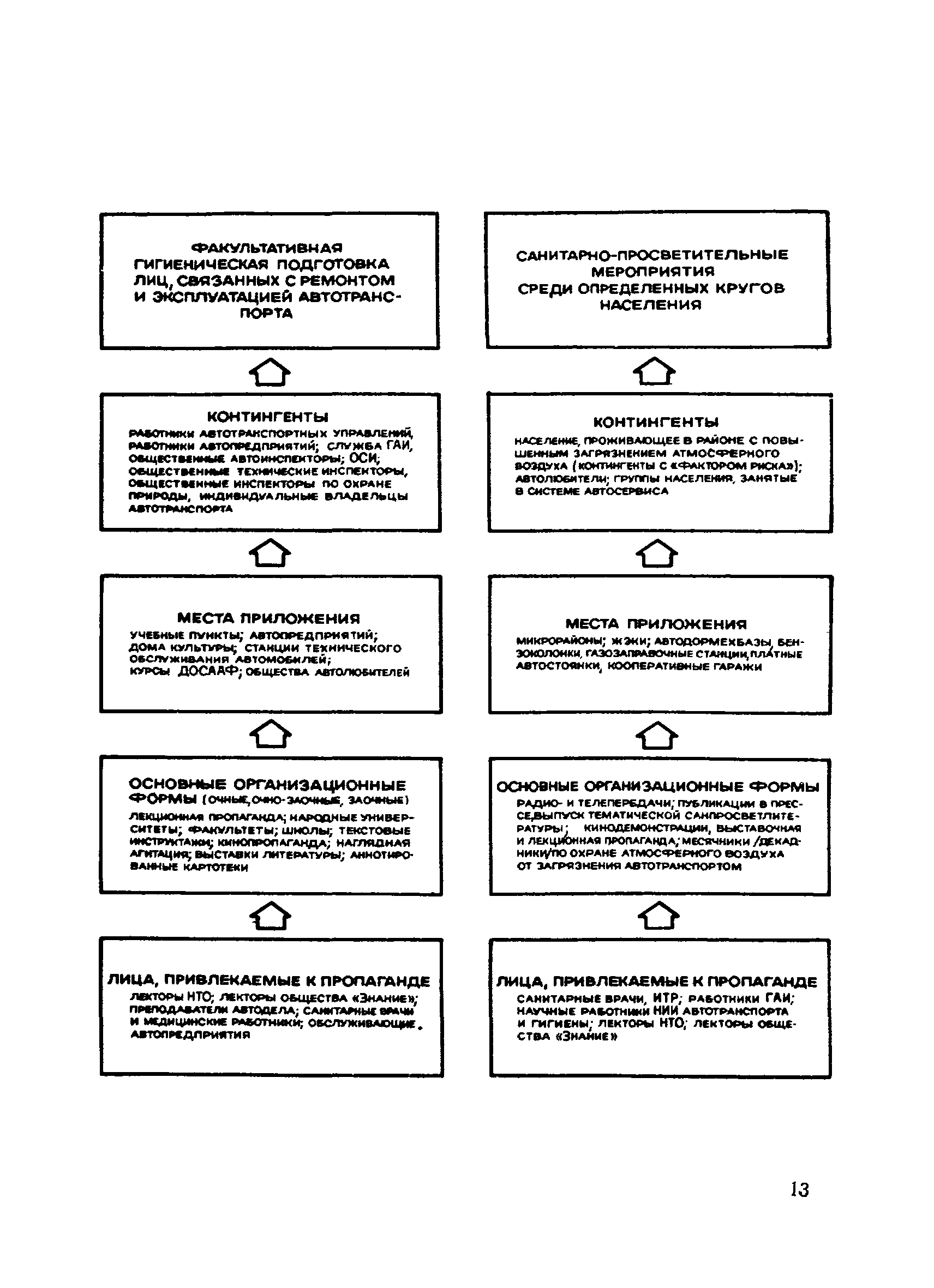 Методические рекомендации 