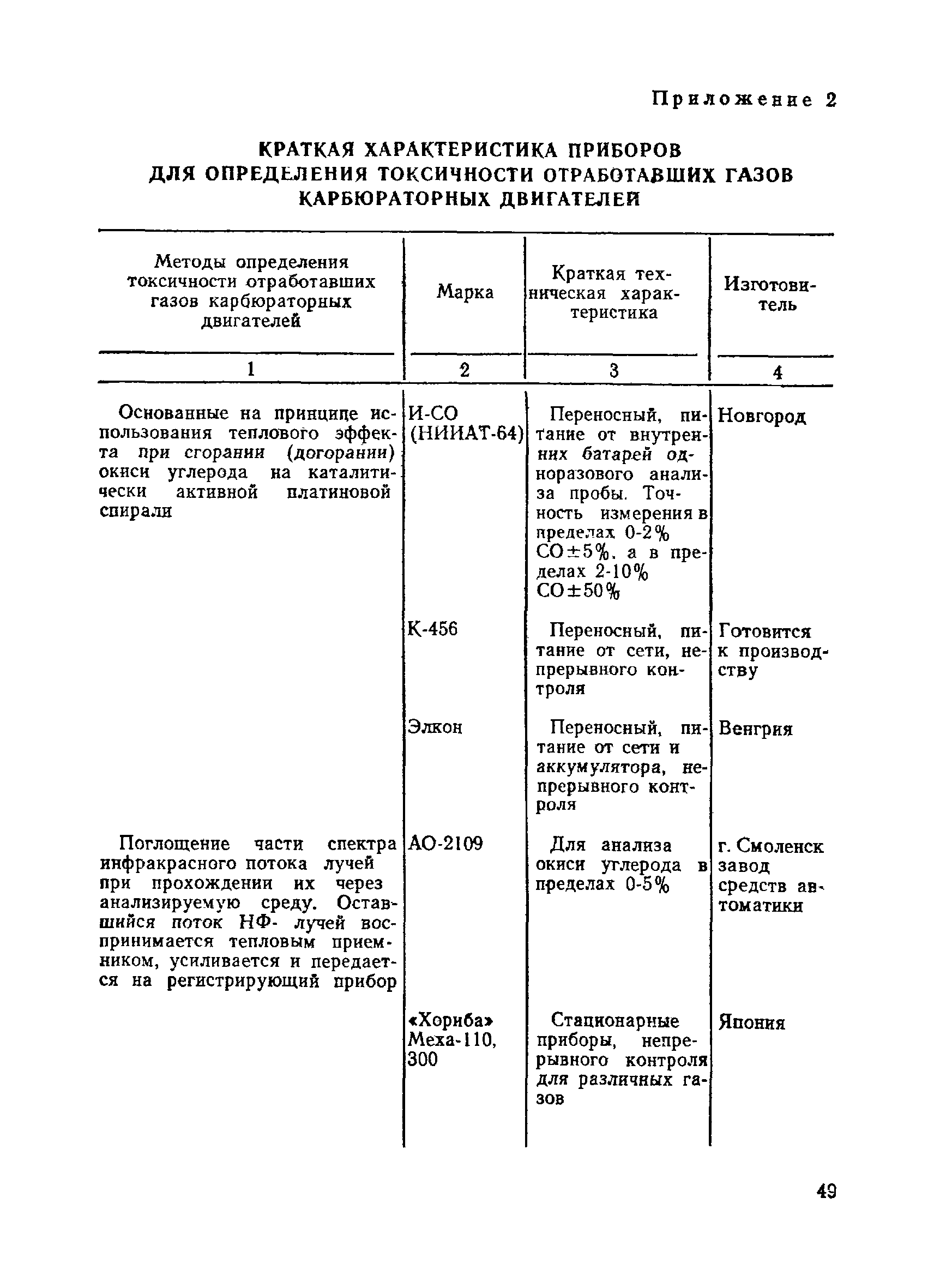 Методические рекомендации 