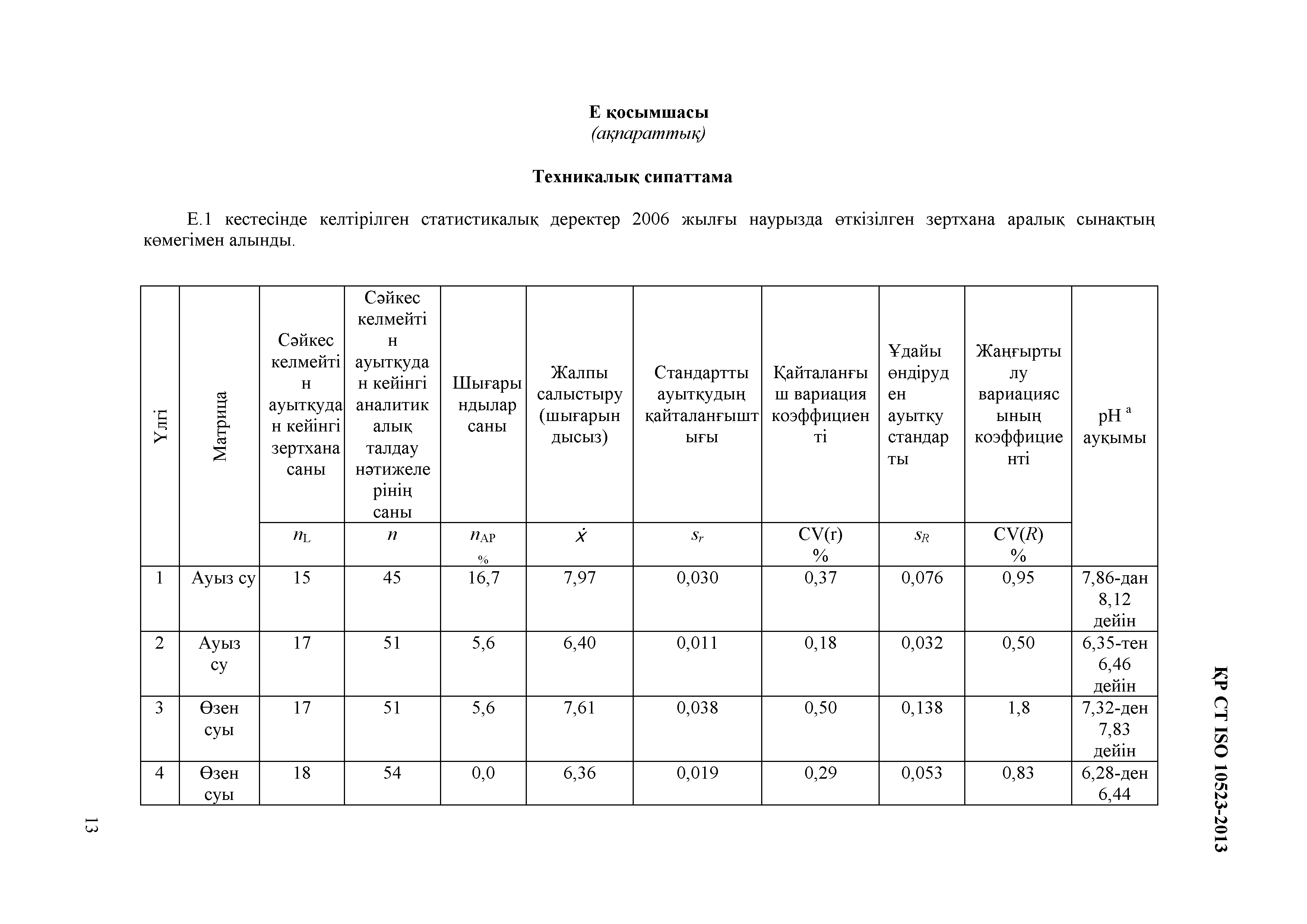 СТ РК ISO 10523-2013