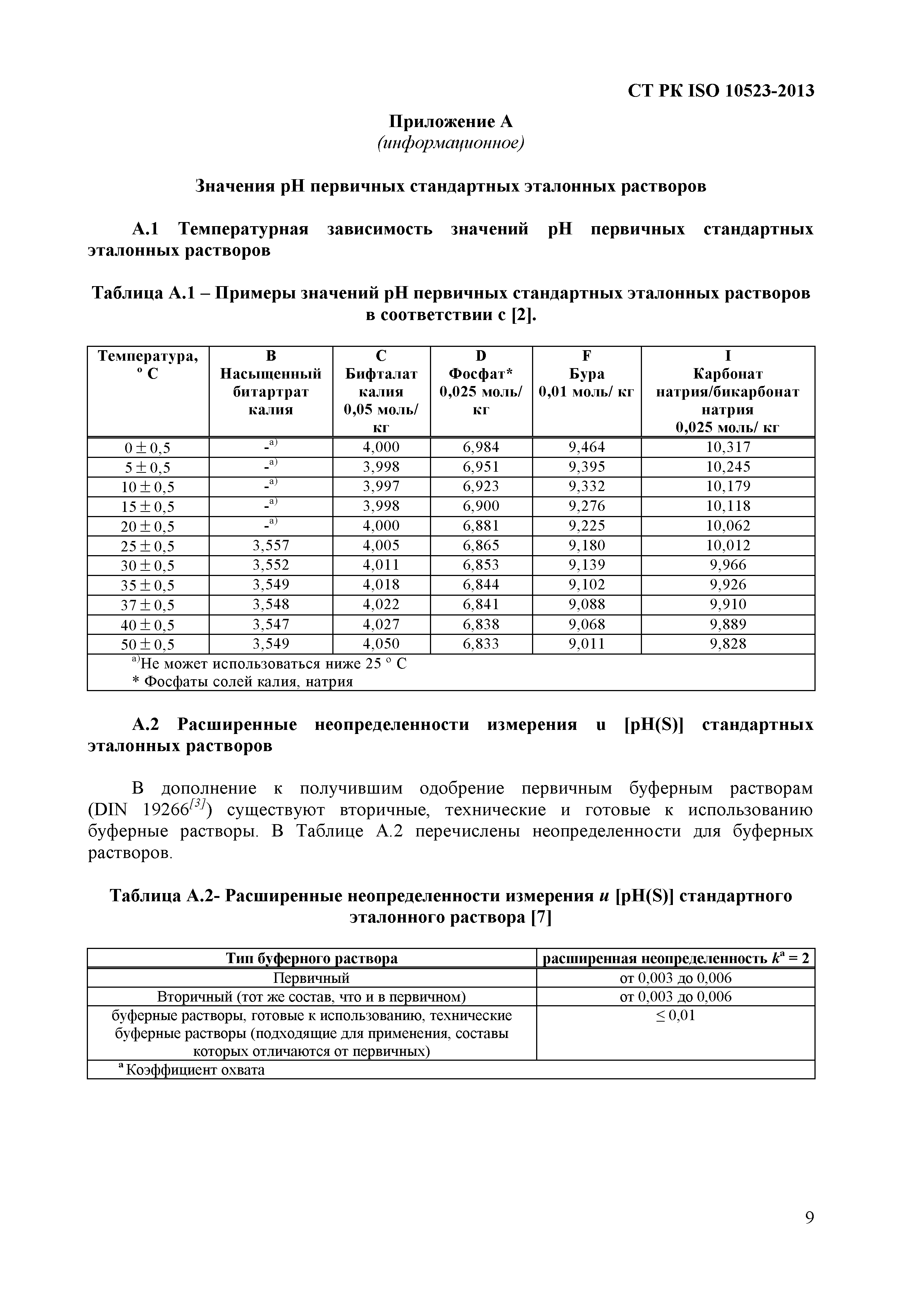 СТ РК ISO 10523-2013