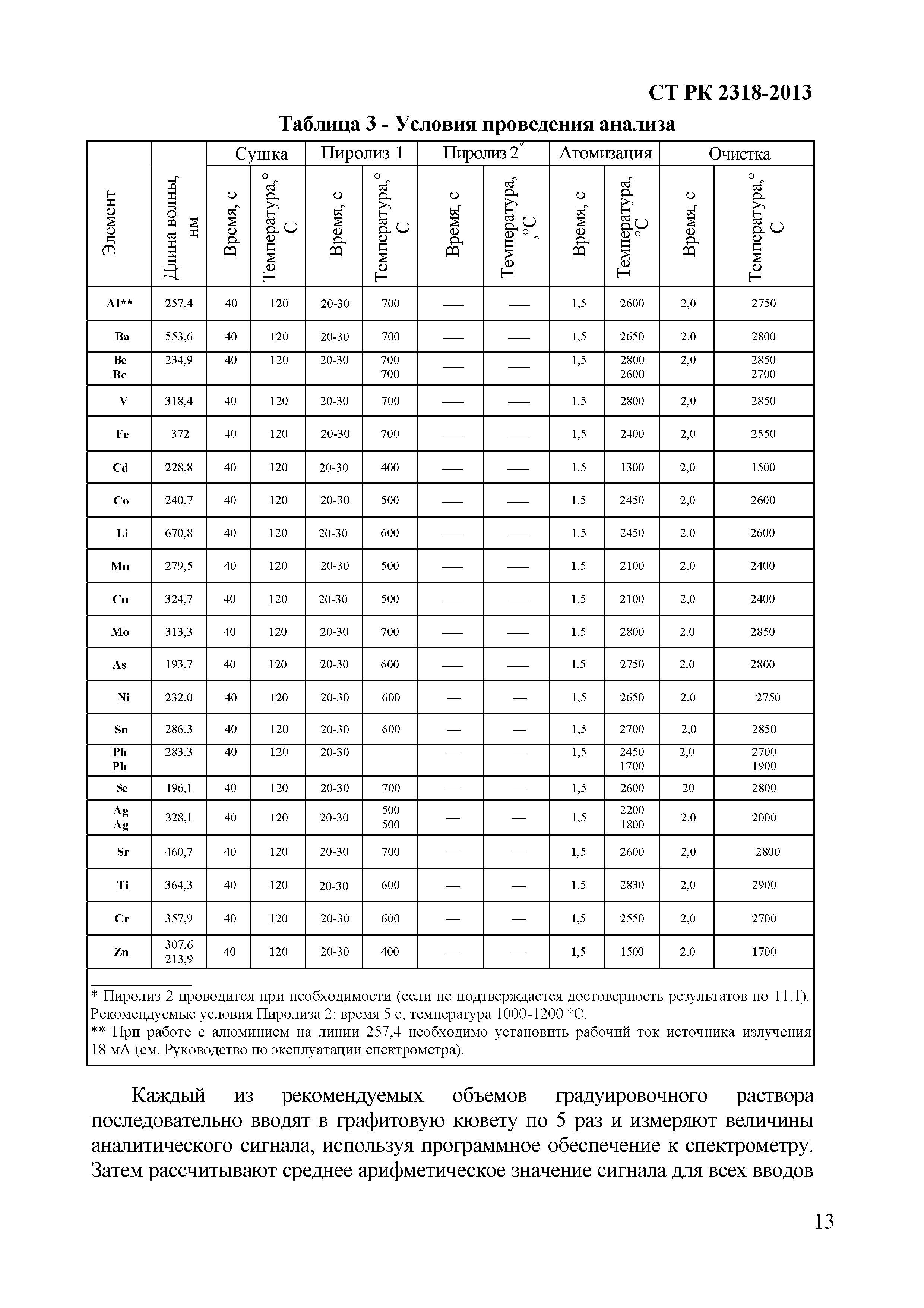 СТ РК 2318-2013