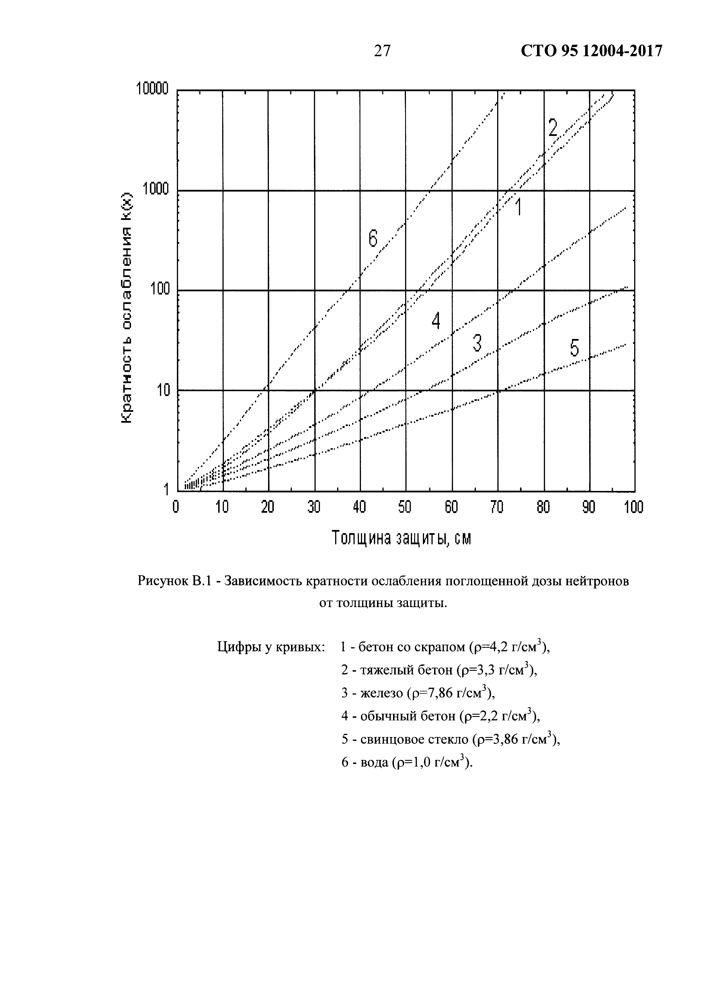 СТО 95 12004-2017