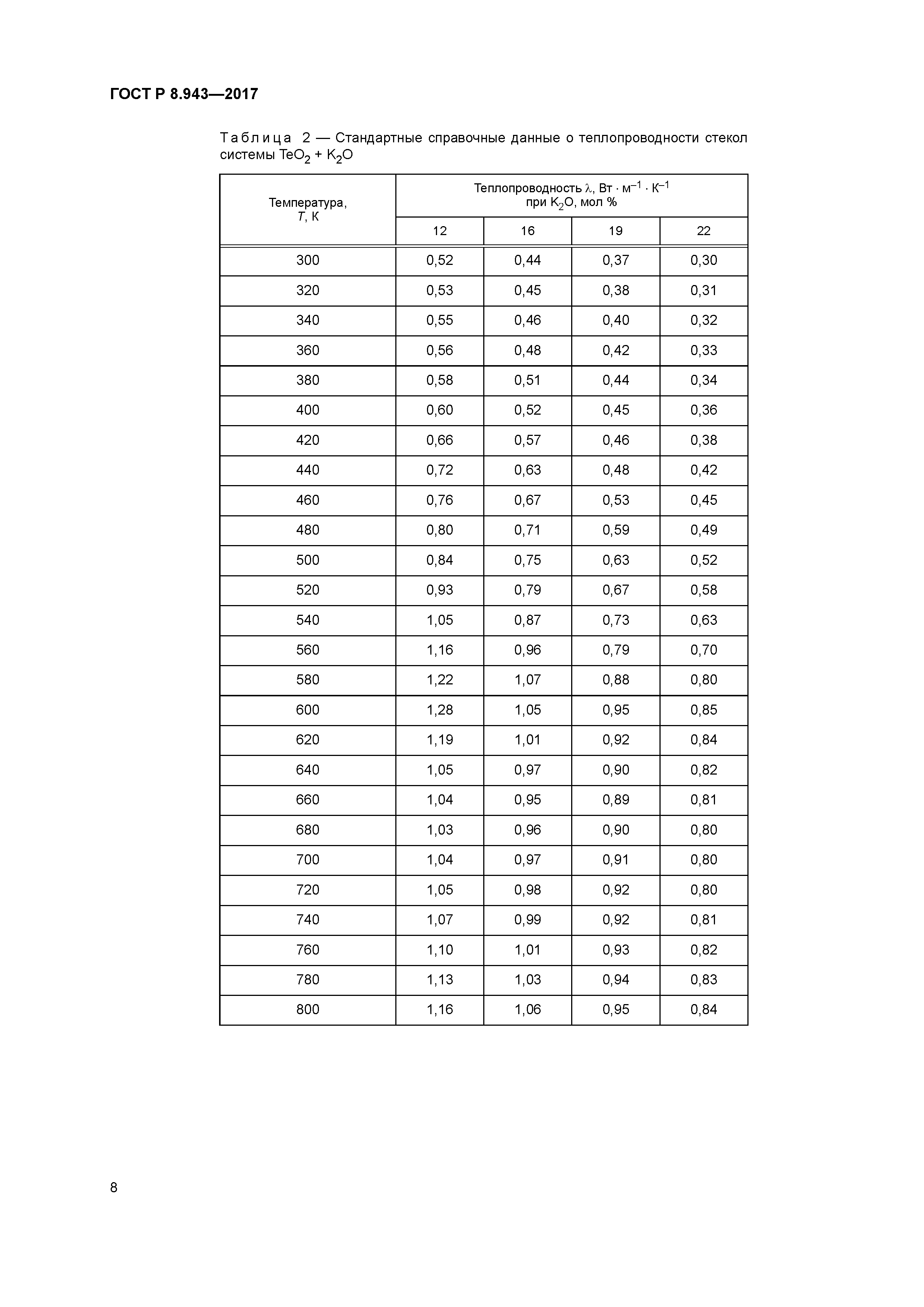 ГОСТ Р 8.943-2017