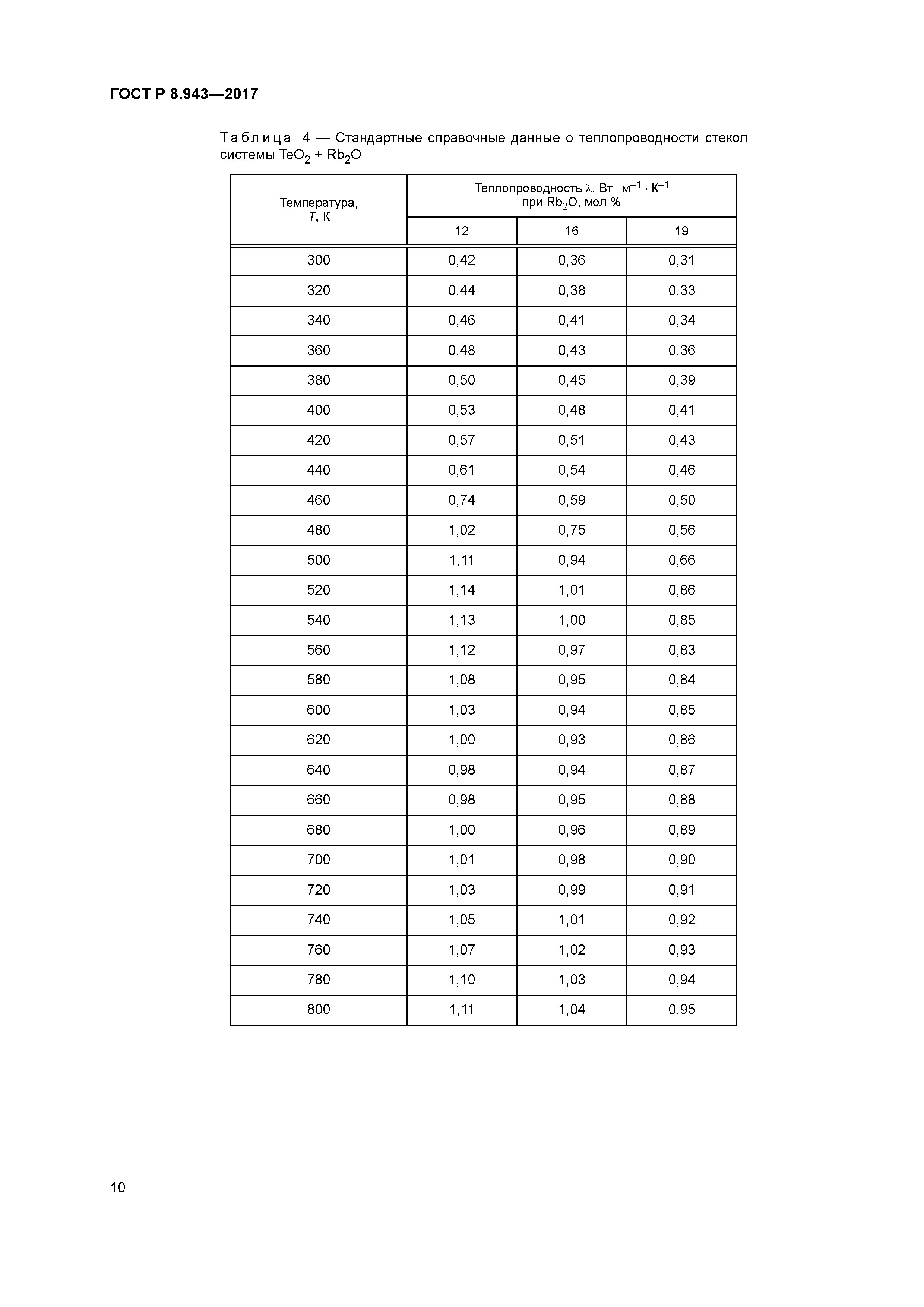 ГОСТ Р 8.943-2017