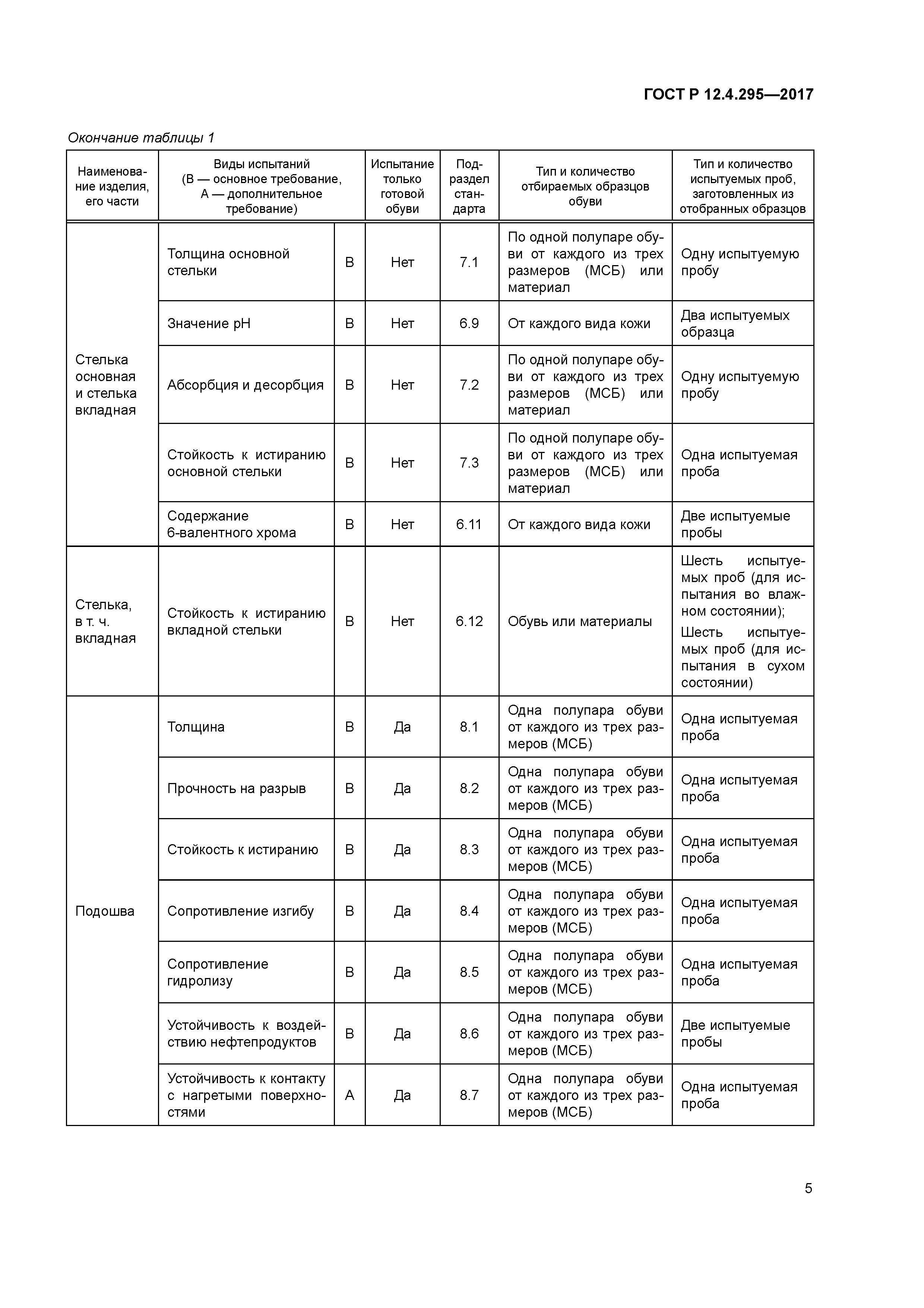 ГОСТ Р 12.4.295-2017