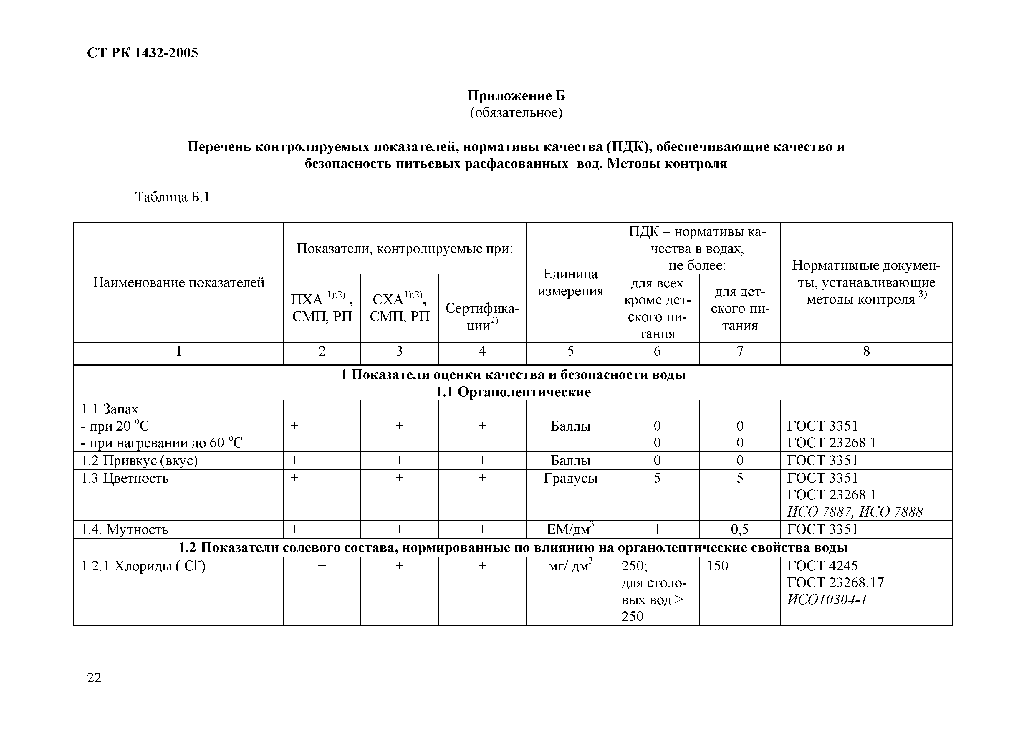 СТ РК 1432-2005