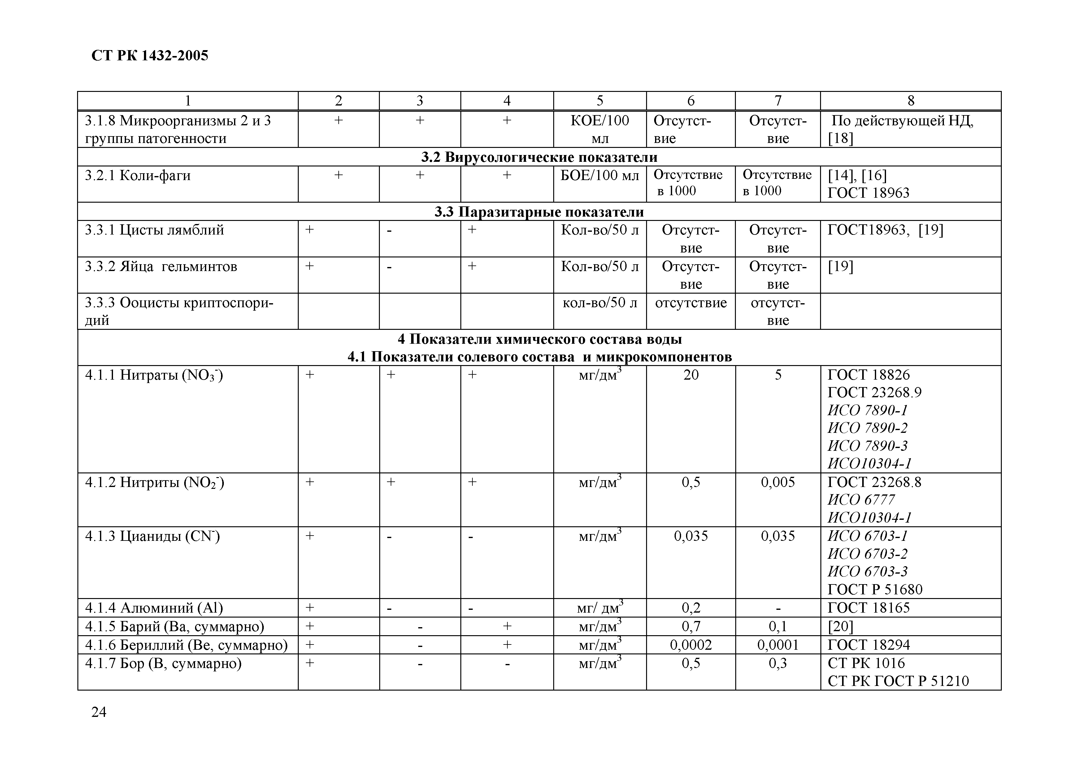 СТ РК 1432-2005