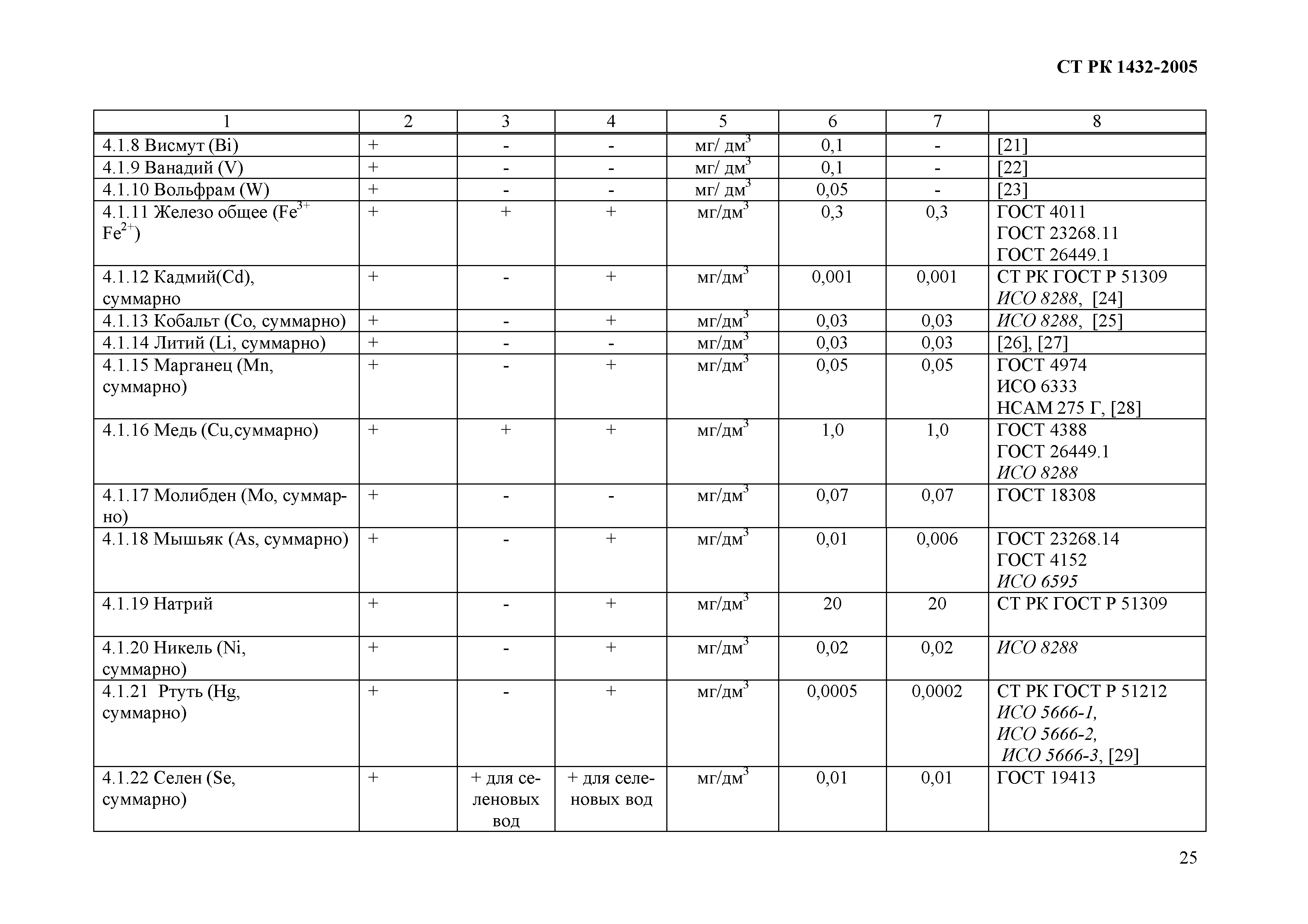 СТ РК 1432-2005