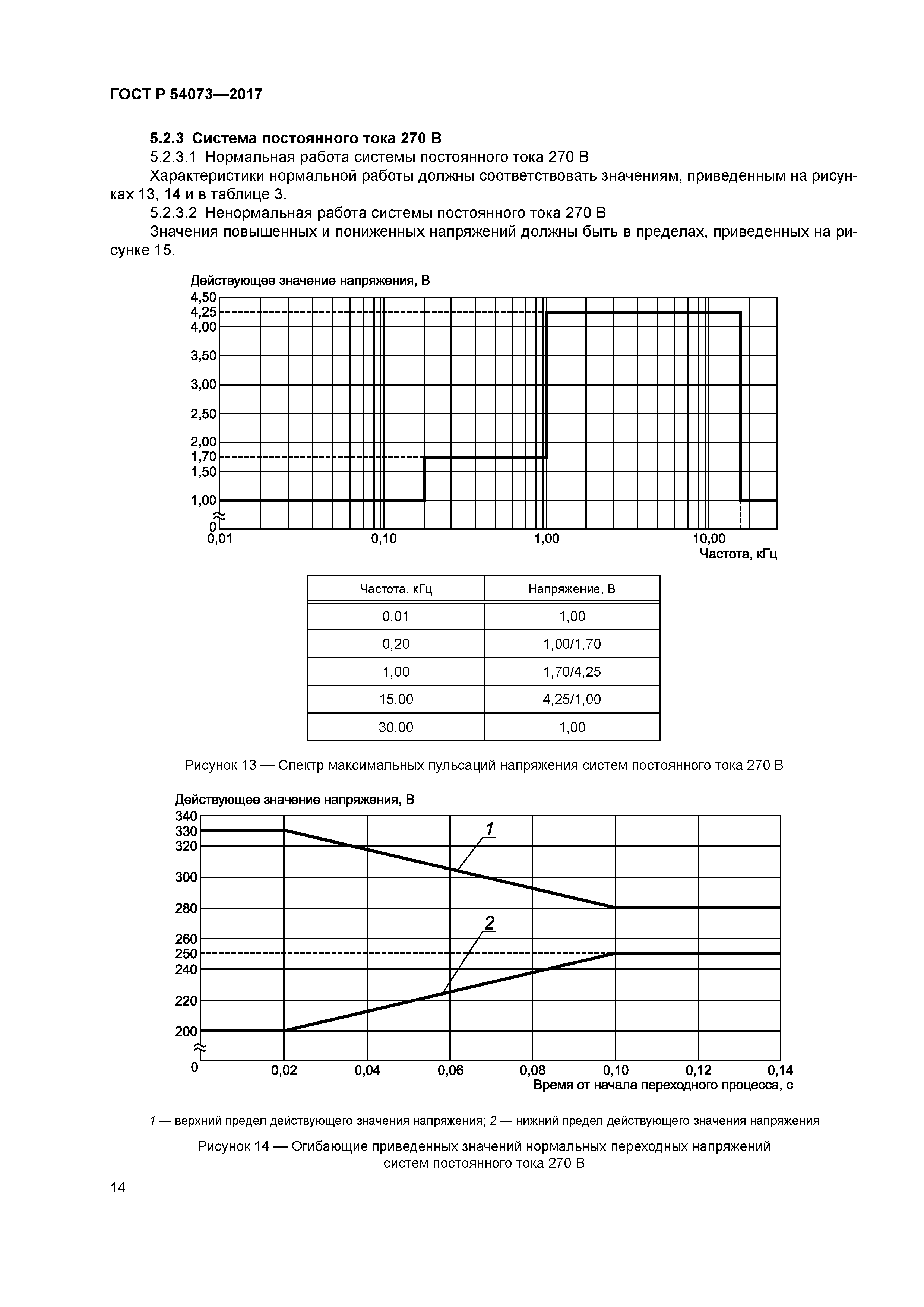 ГОСТ Р 54073-2017