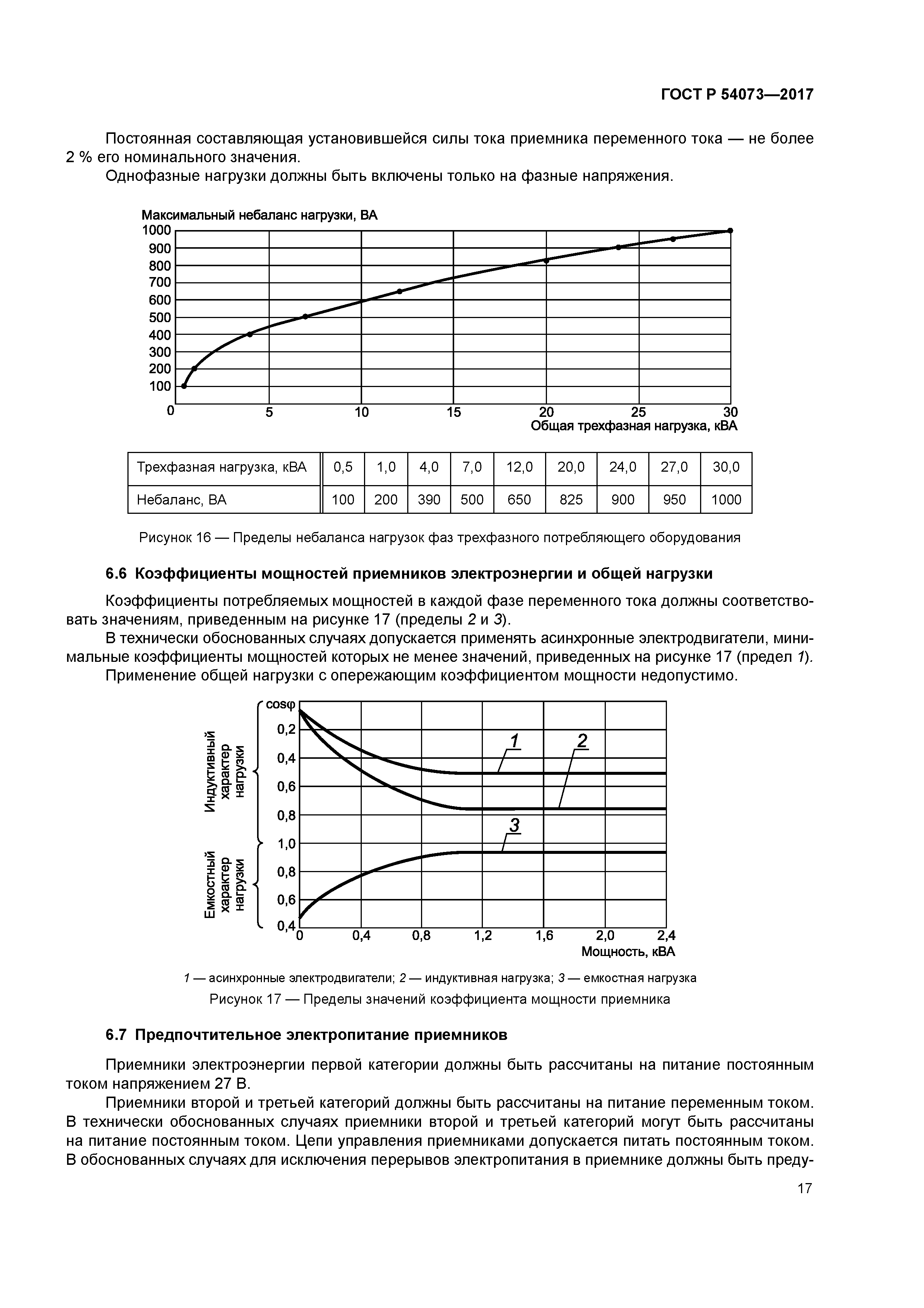 ГОСТ Р 54073-2017