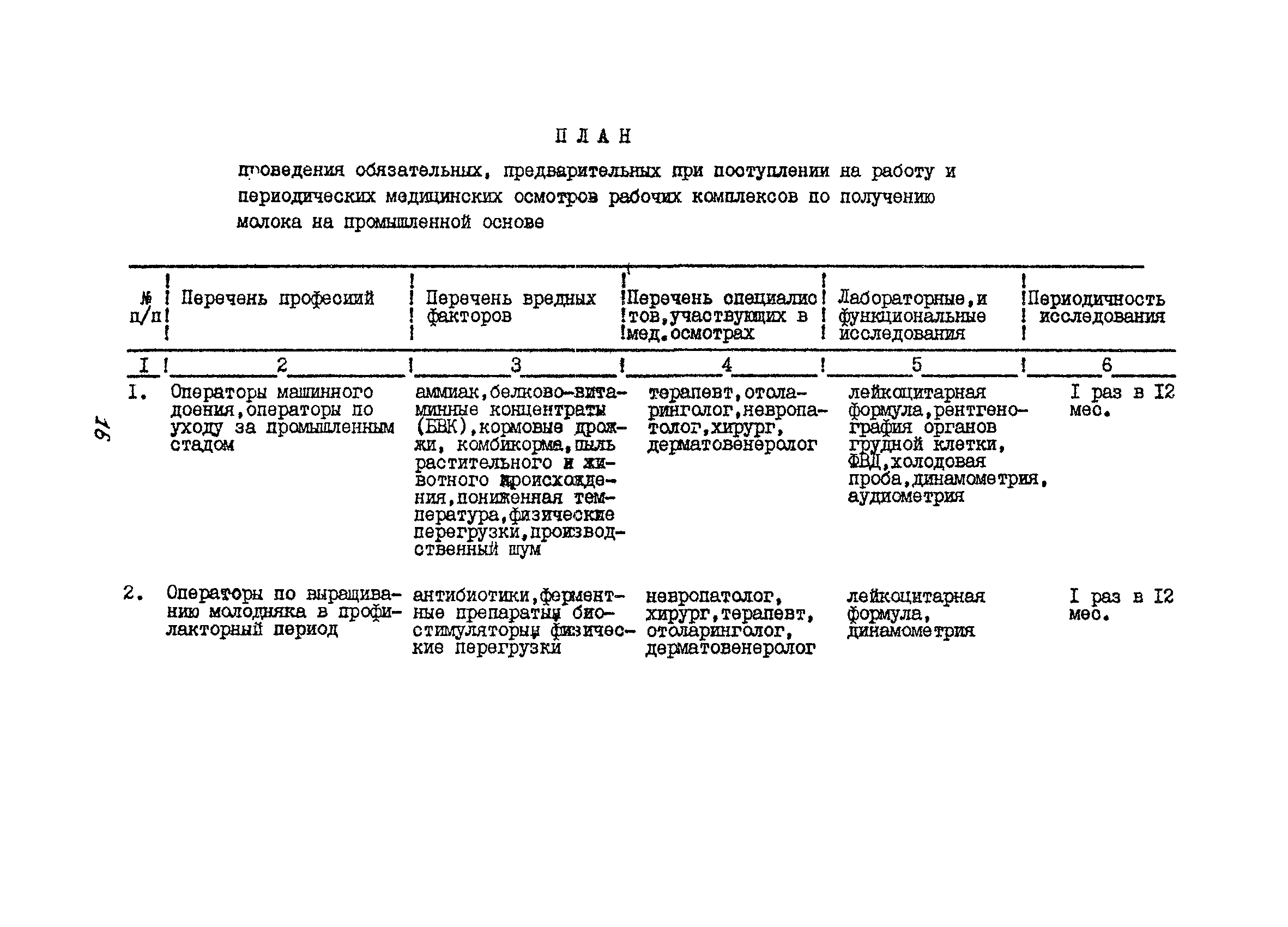 Методические рекомендации 