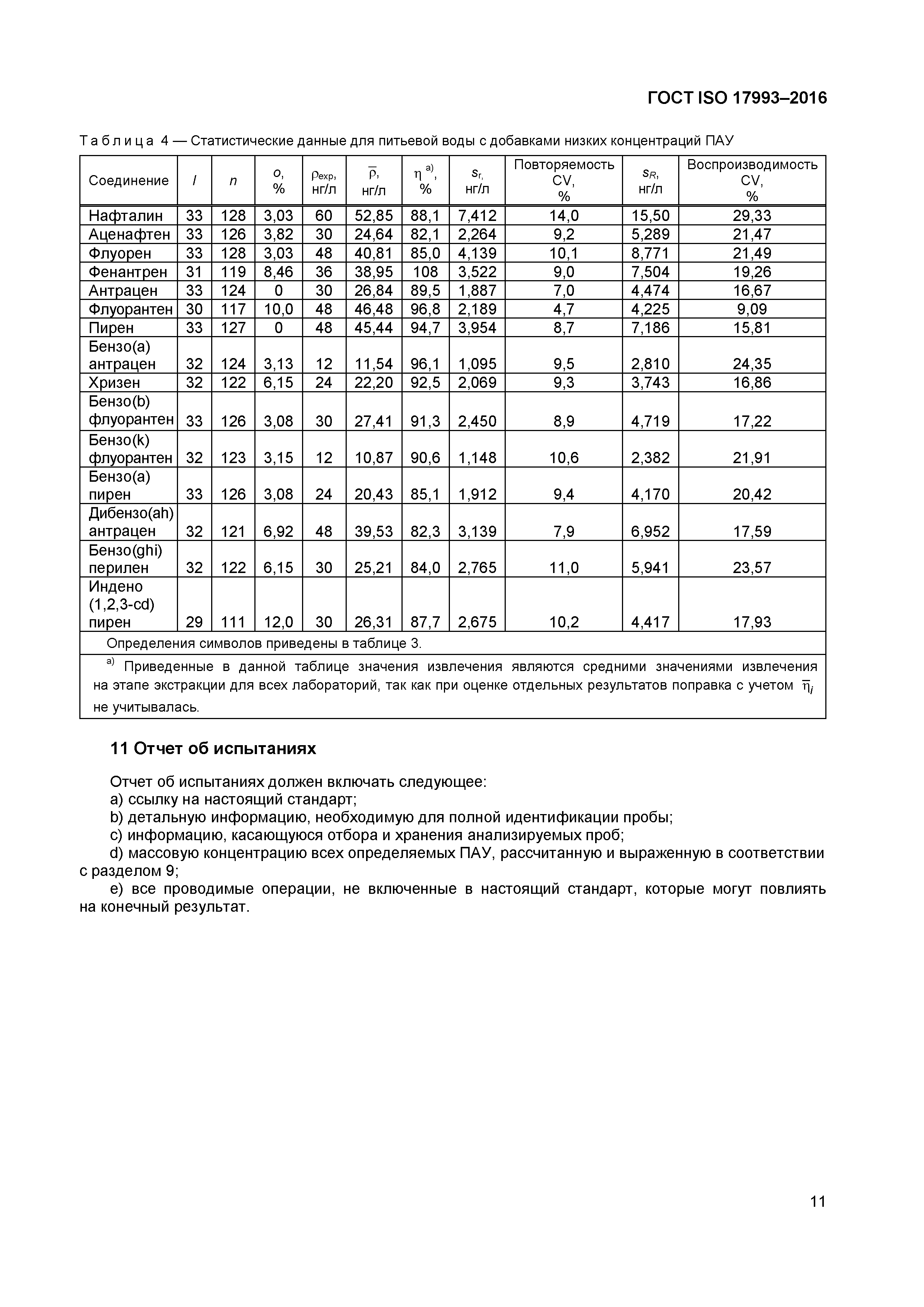 ГОСТ ISO 17993-2016