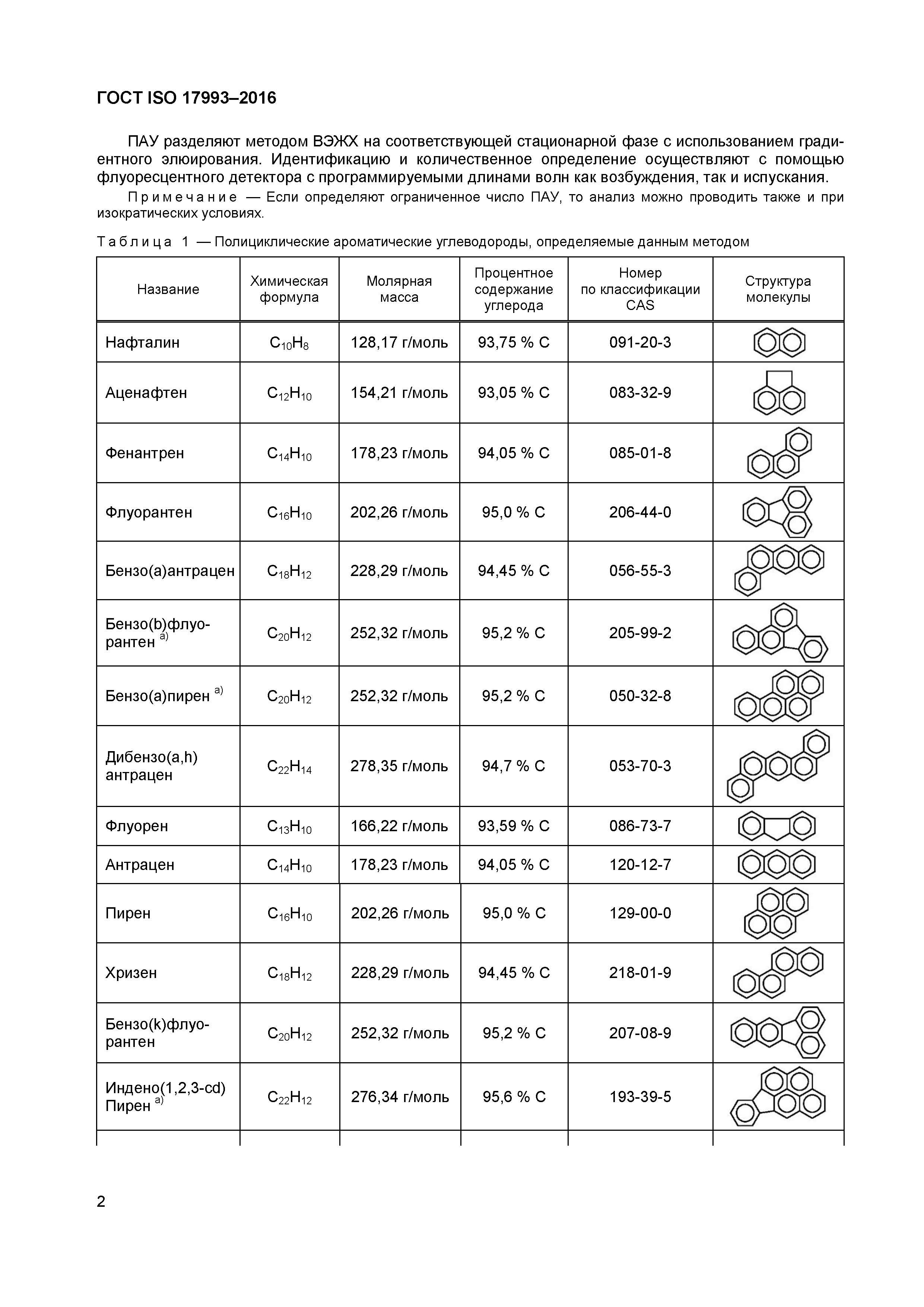 ГОСТ ISO 17993-2016