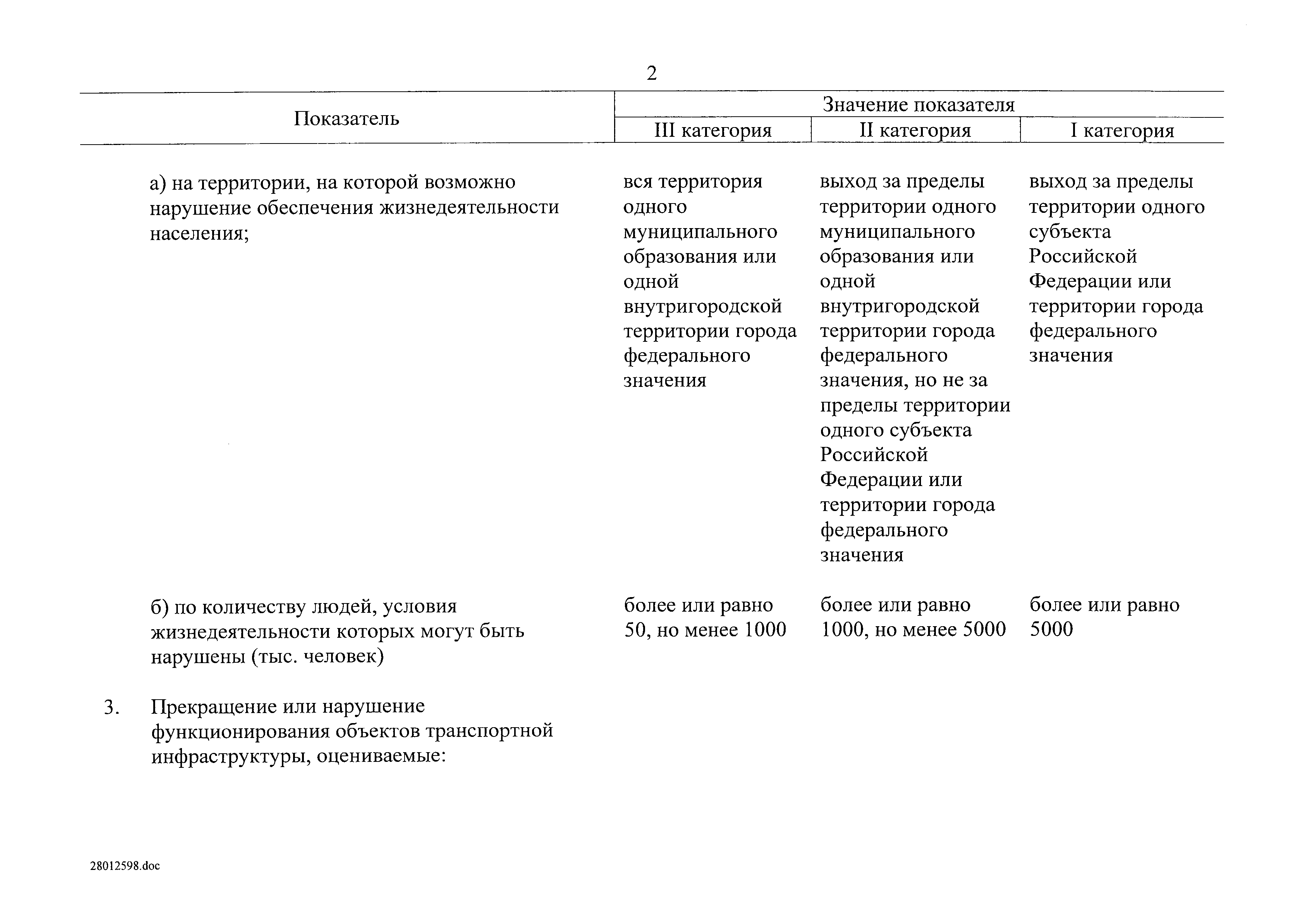 Постановление 127